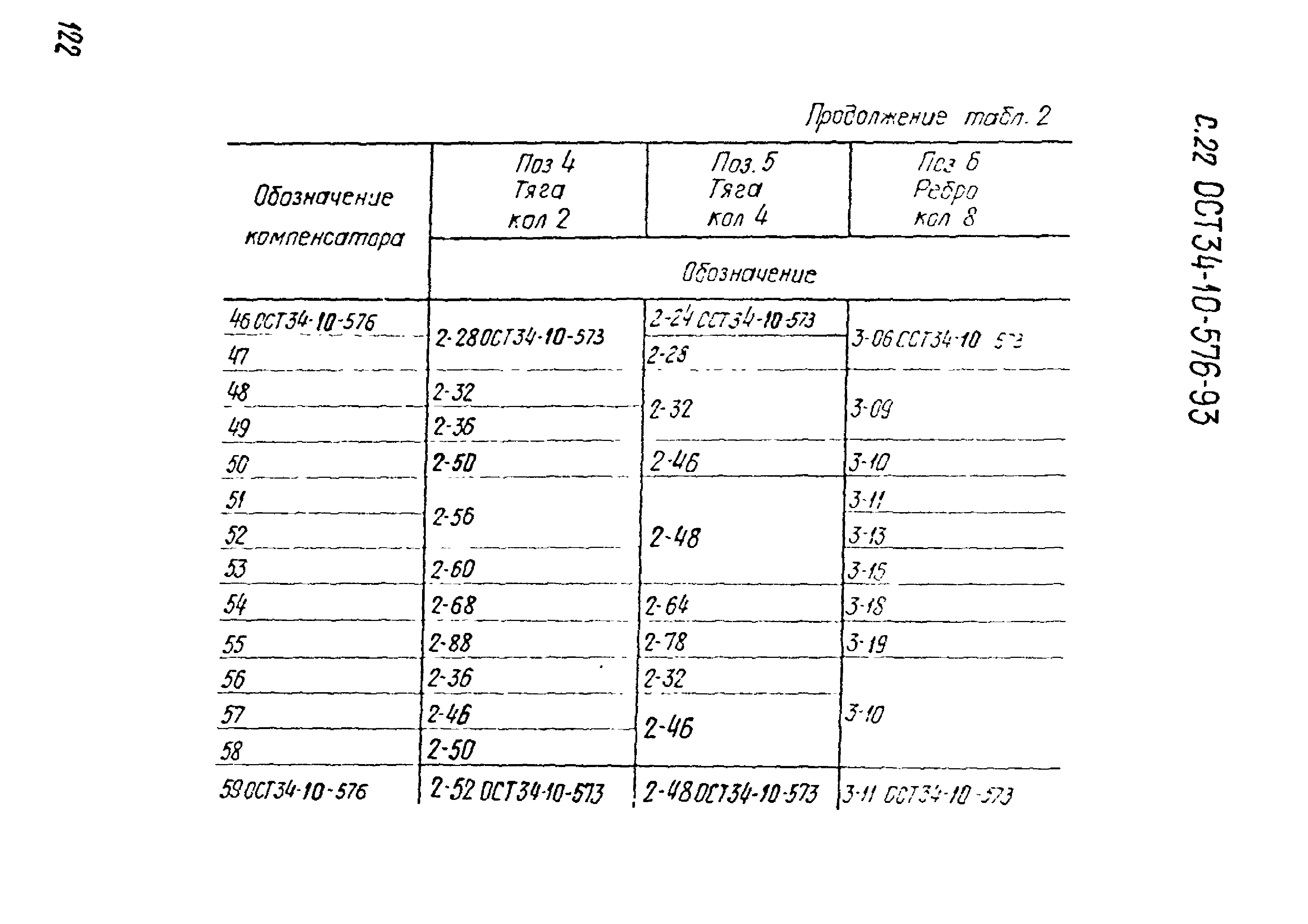 ОСТ 34-10-576-93