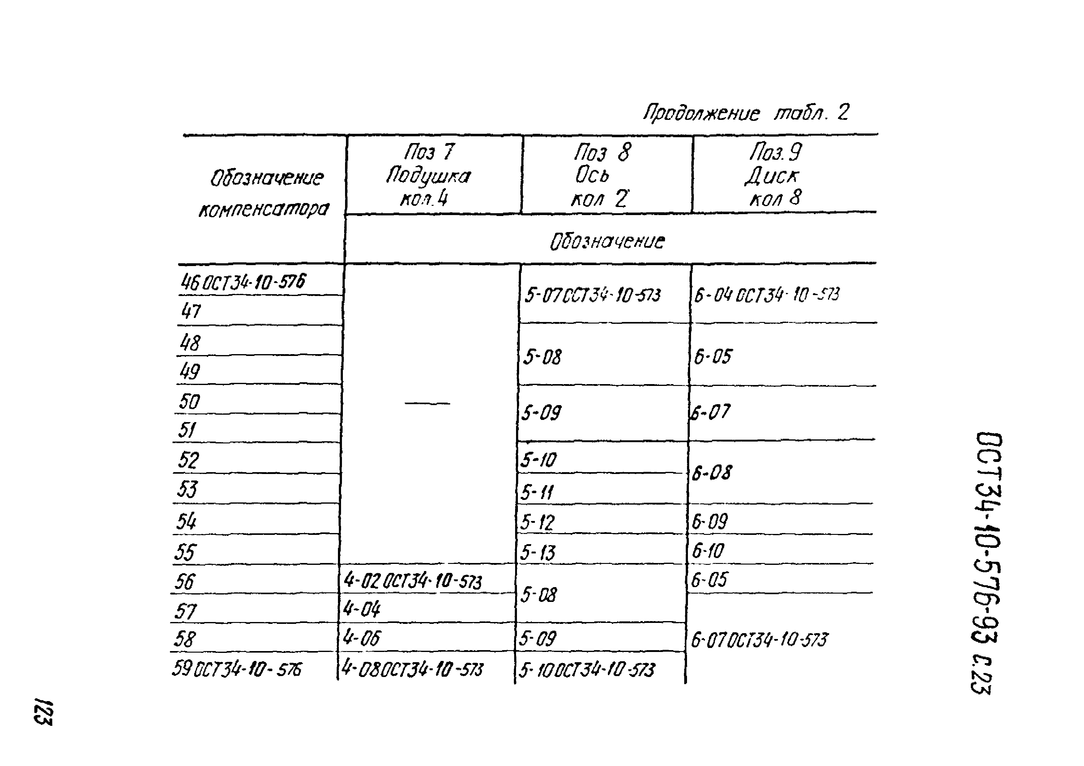 ОСТ 34-10-576-93