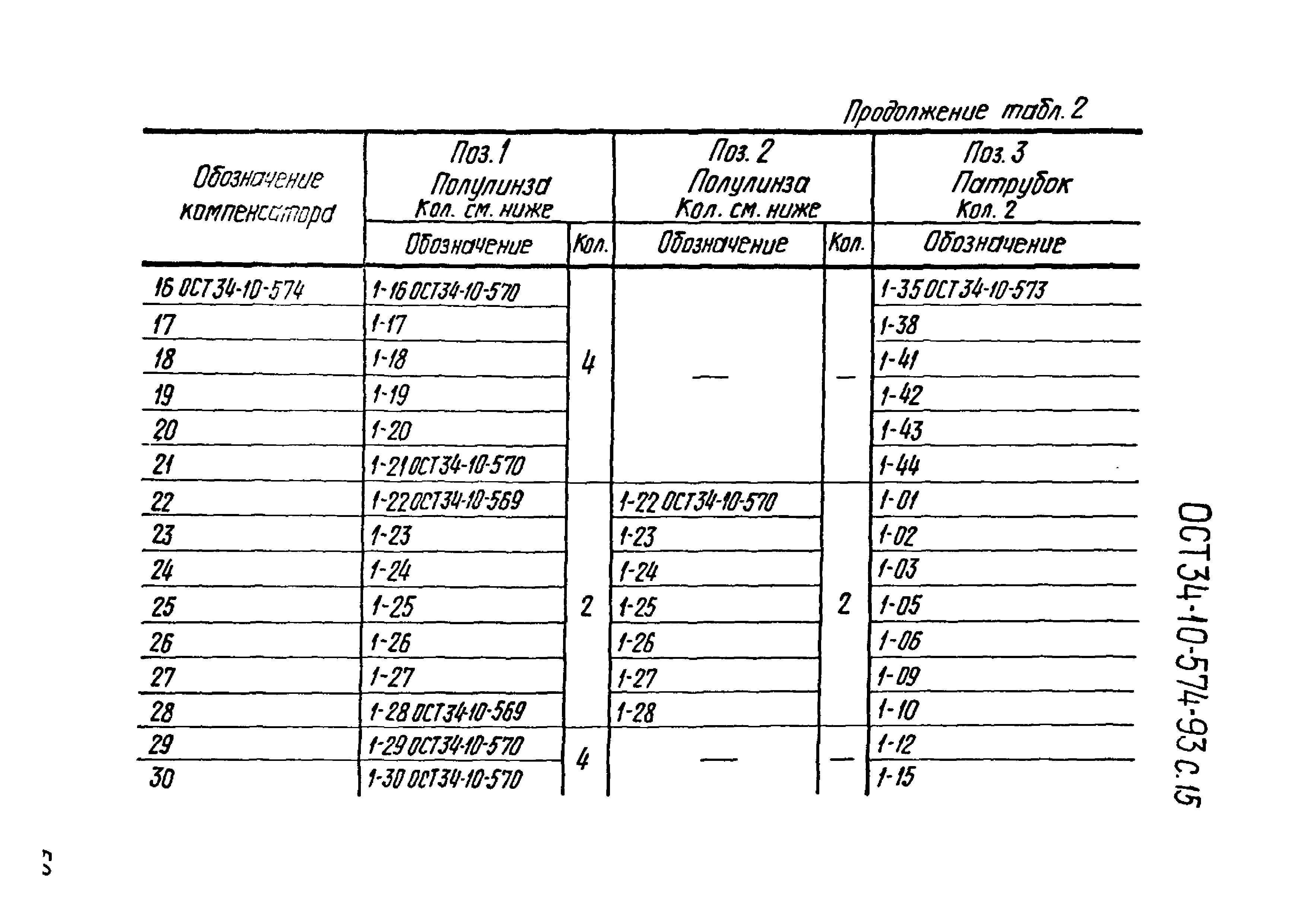 ОСТ 34-10-574-93