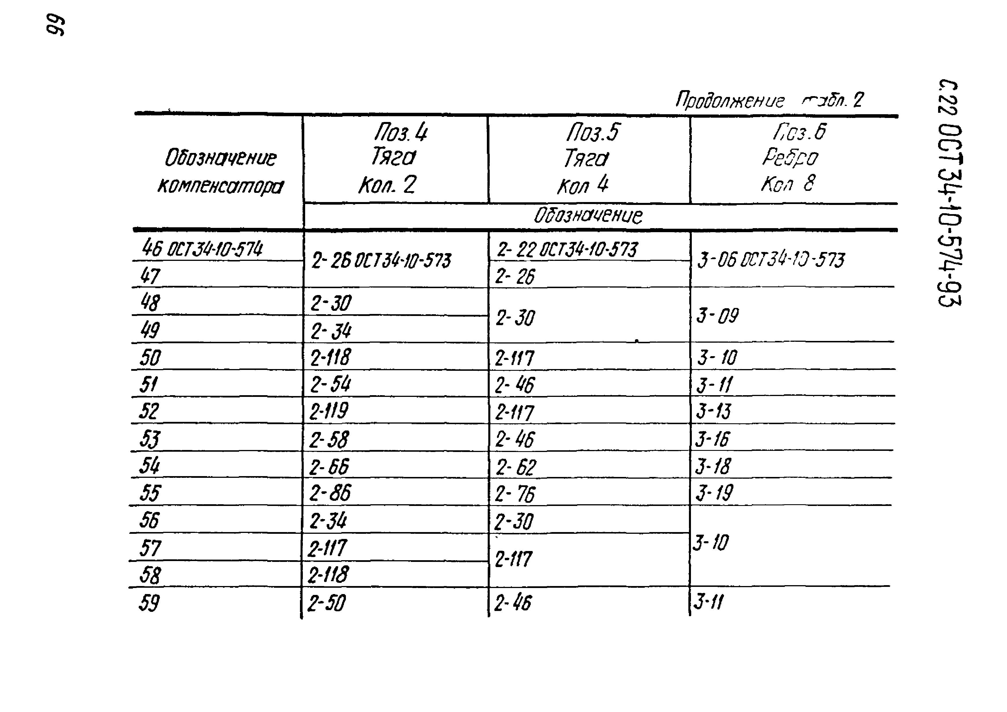 ОСТ 34-10-574-93