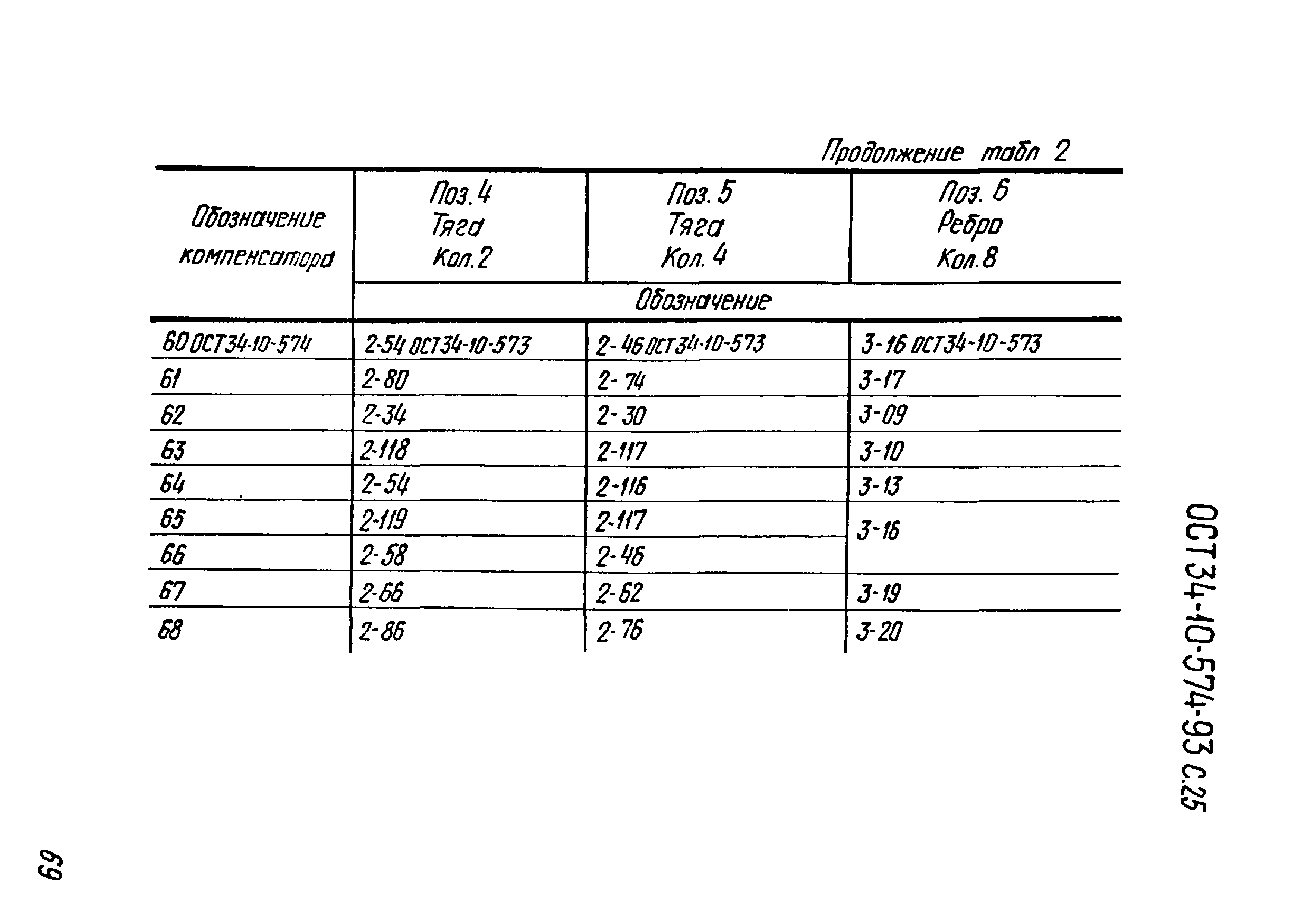 ОСТ 34-10-574-93