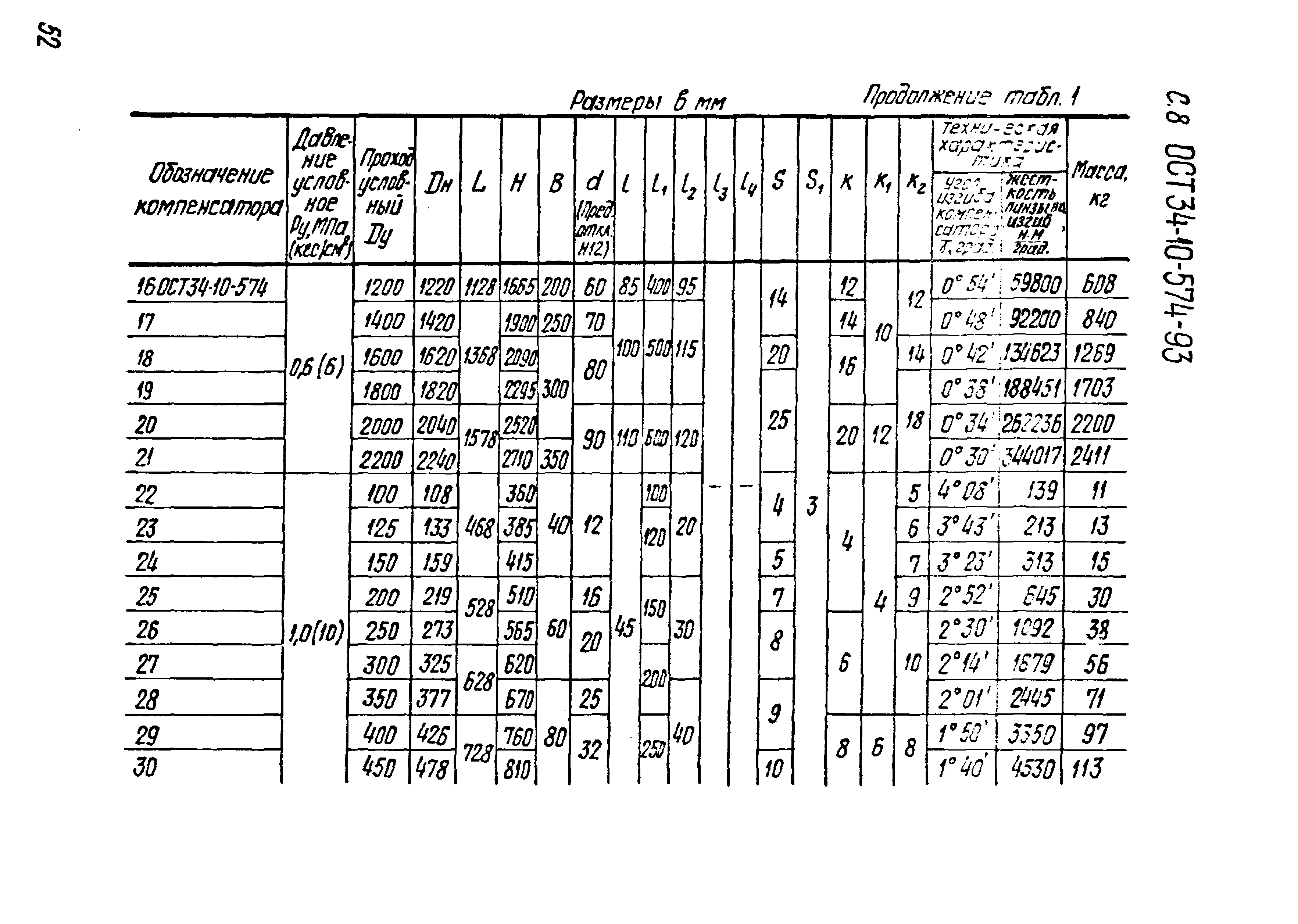 ОСТ 34-10-574-93