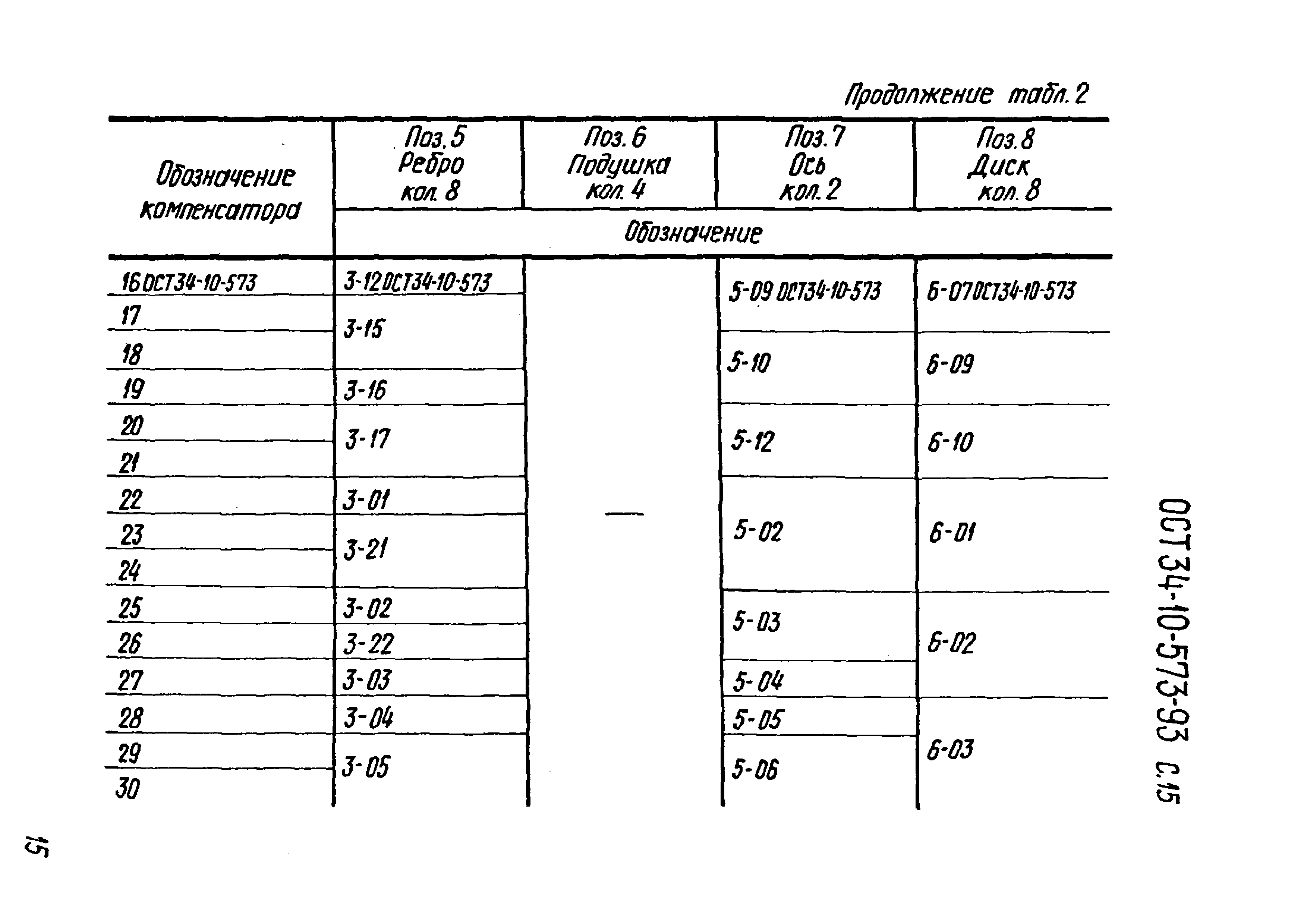 ОСТ 34-10-573-93