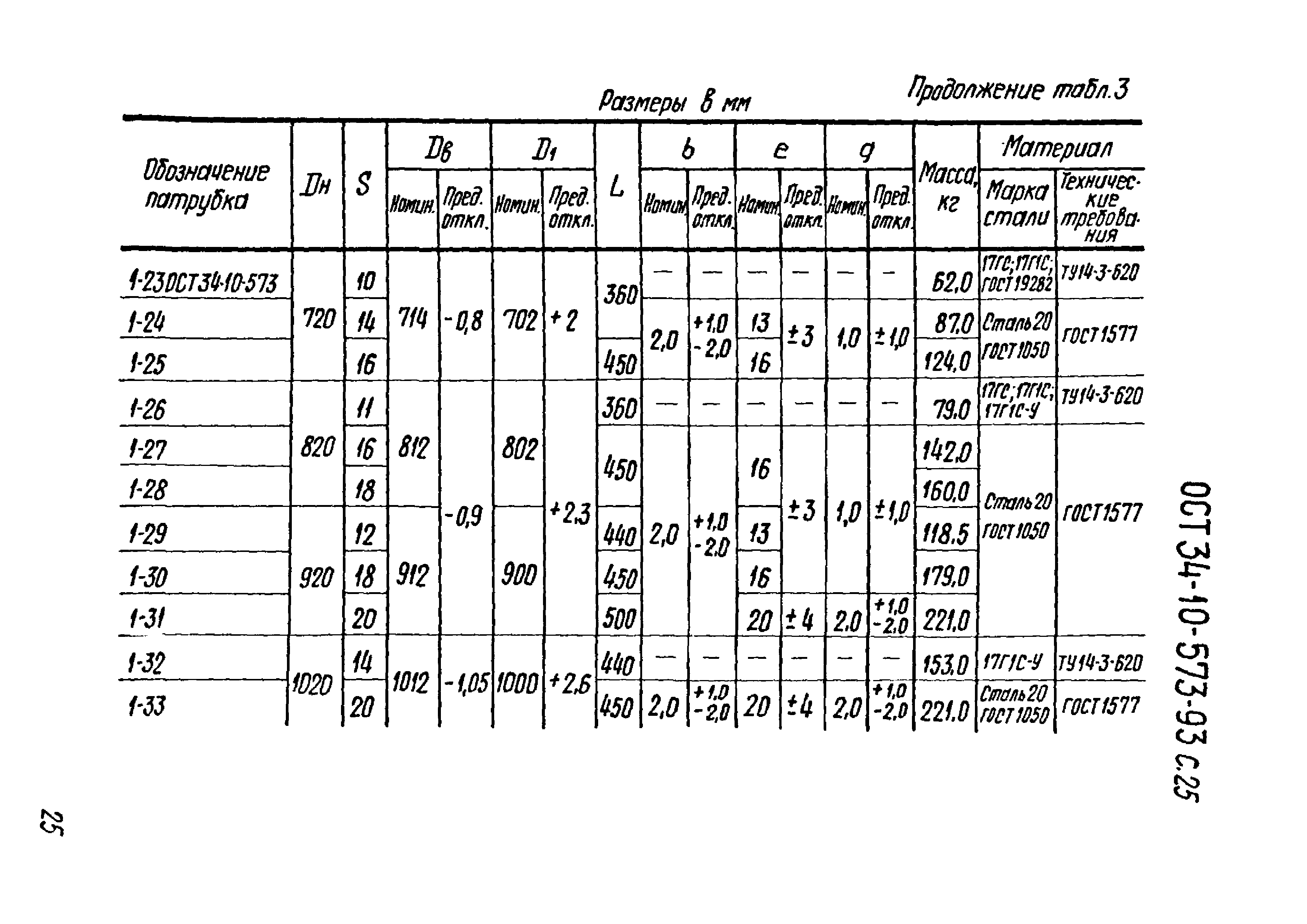 ОСТ 34-10-573-93