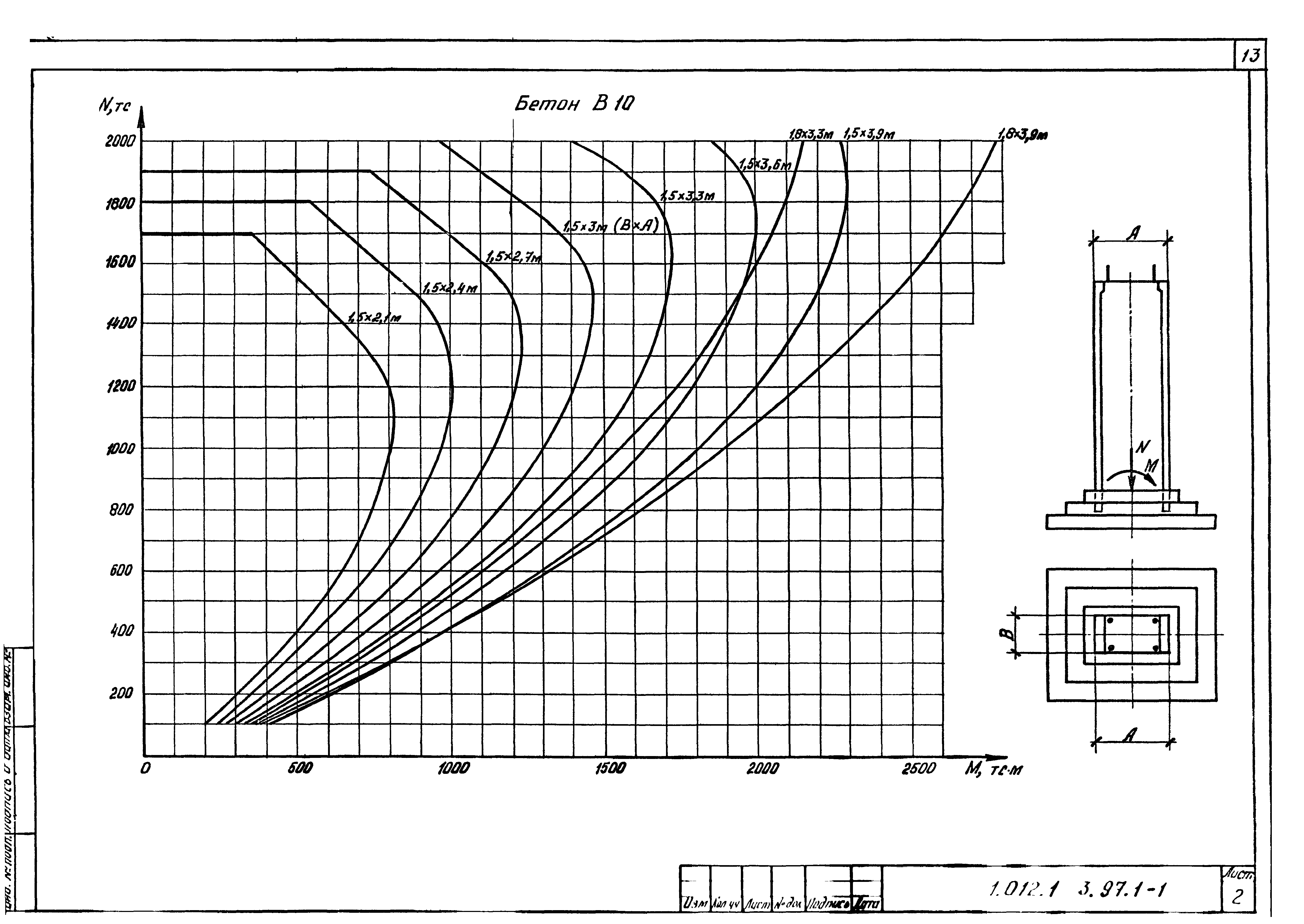 Серия 1.012.1-3.97