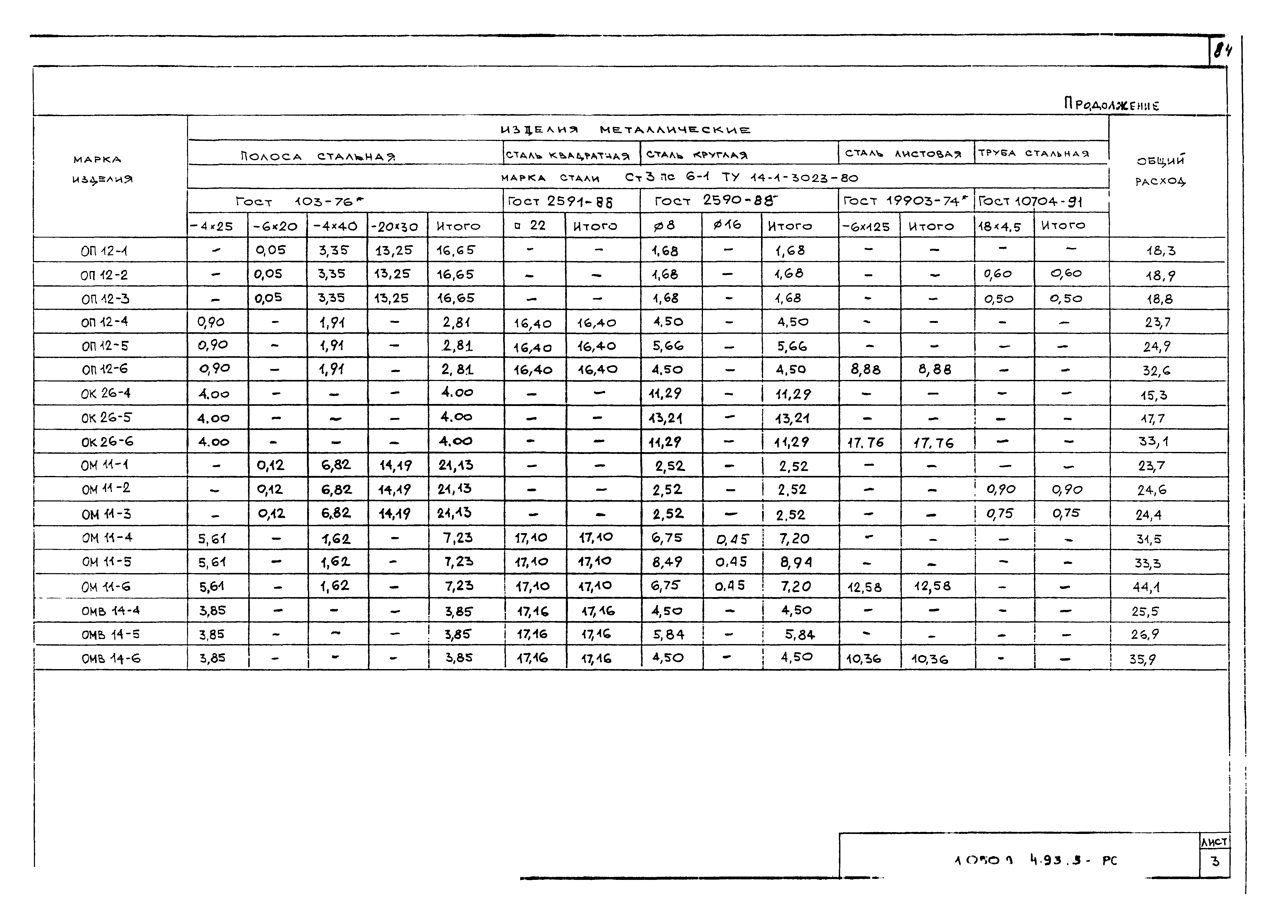 Серия 1.050.9-4.93