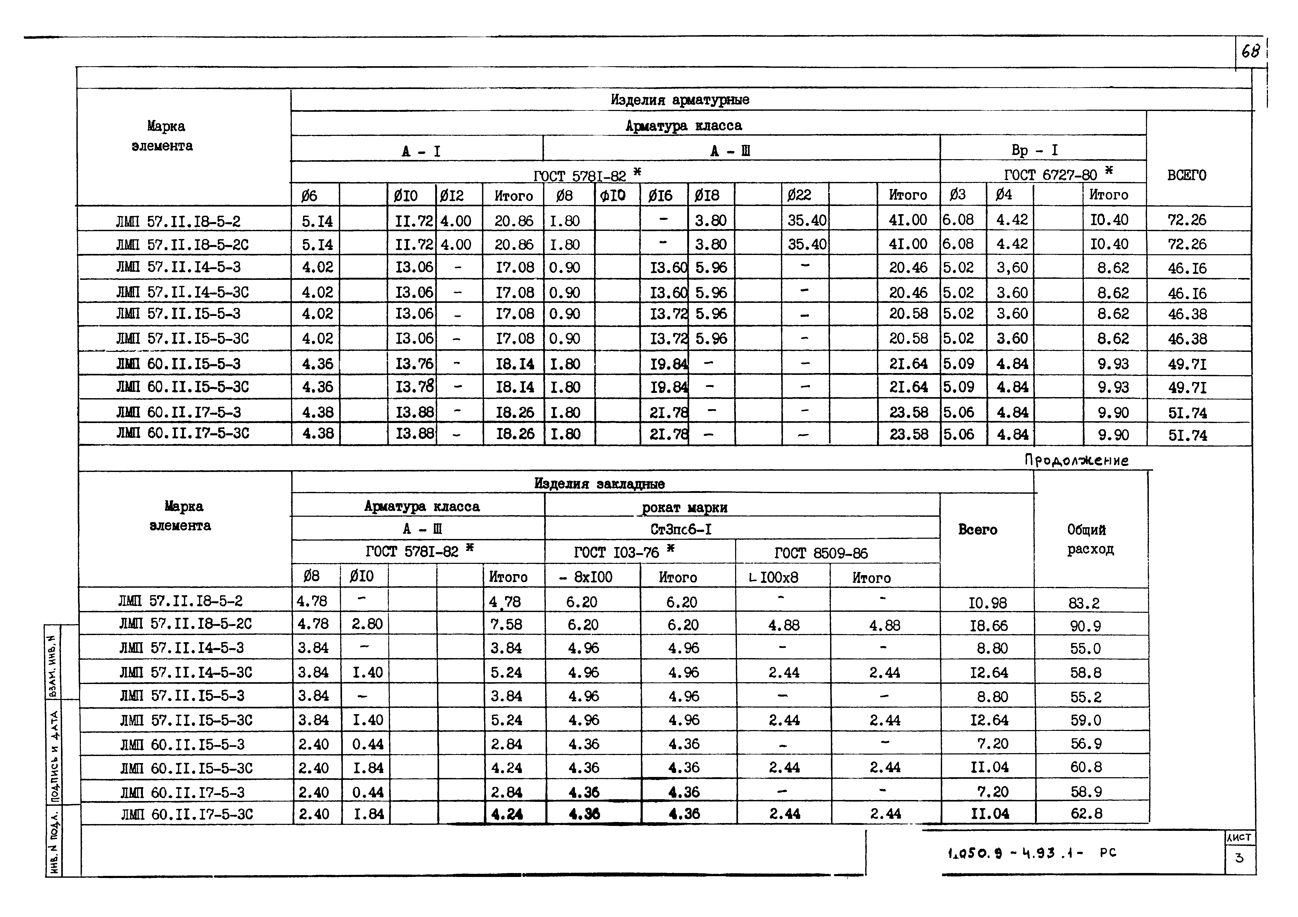 Серия 1.050.9-4.93