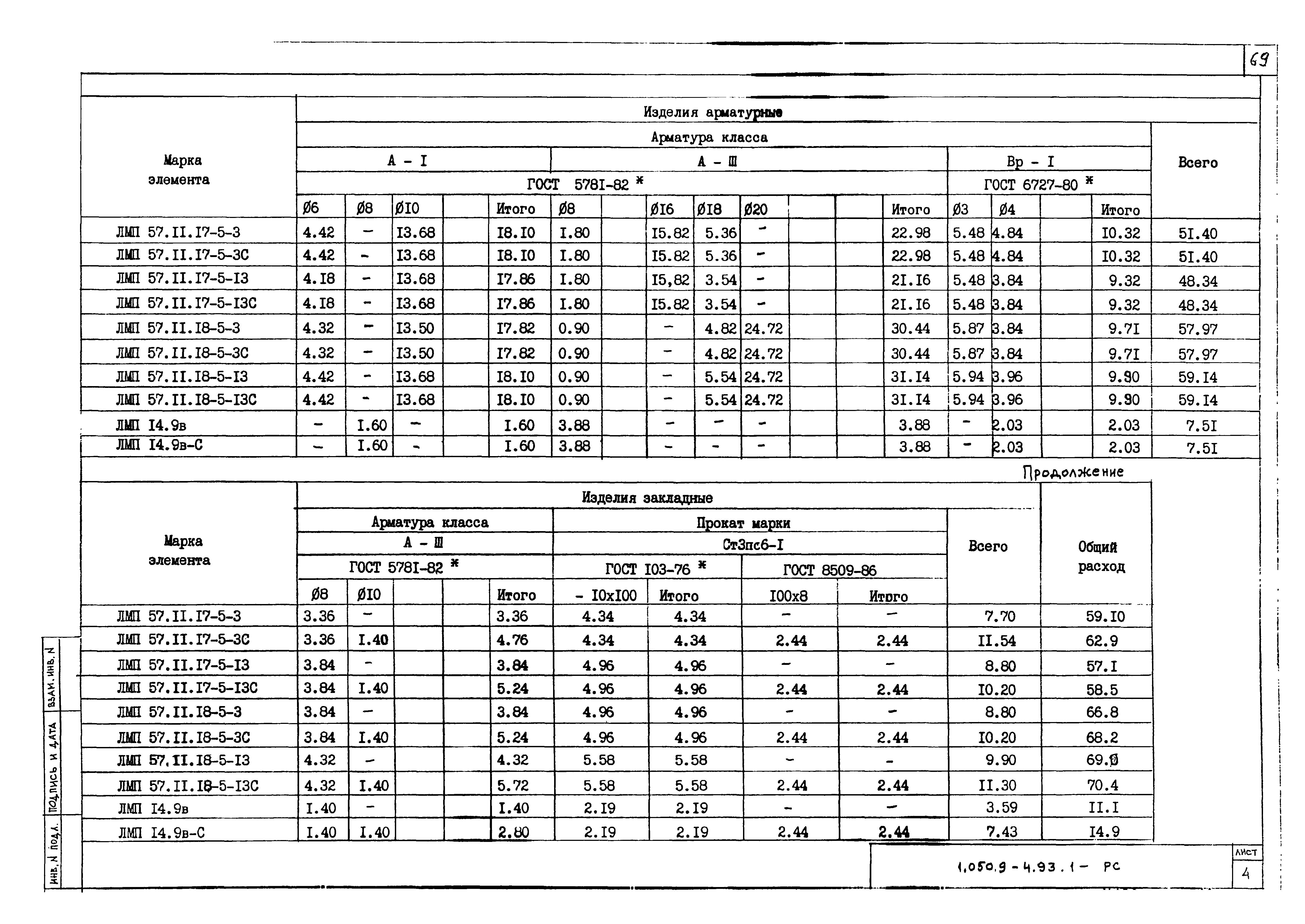 Серия 1.050.9-4.93