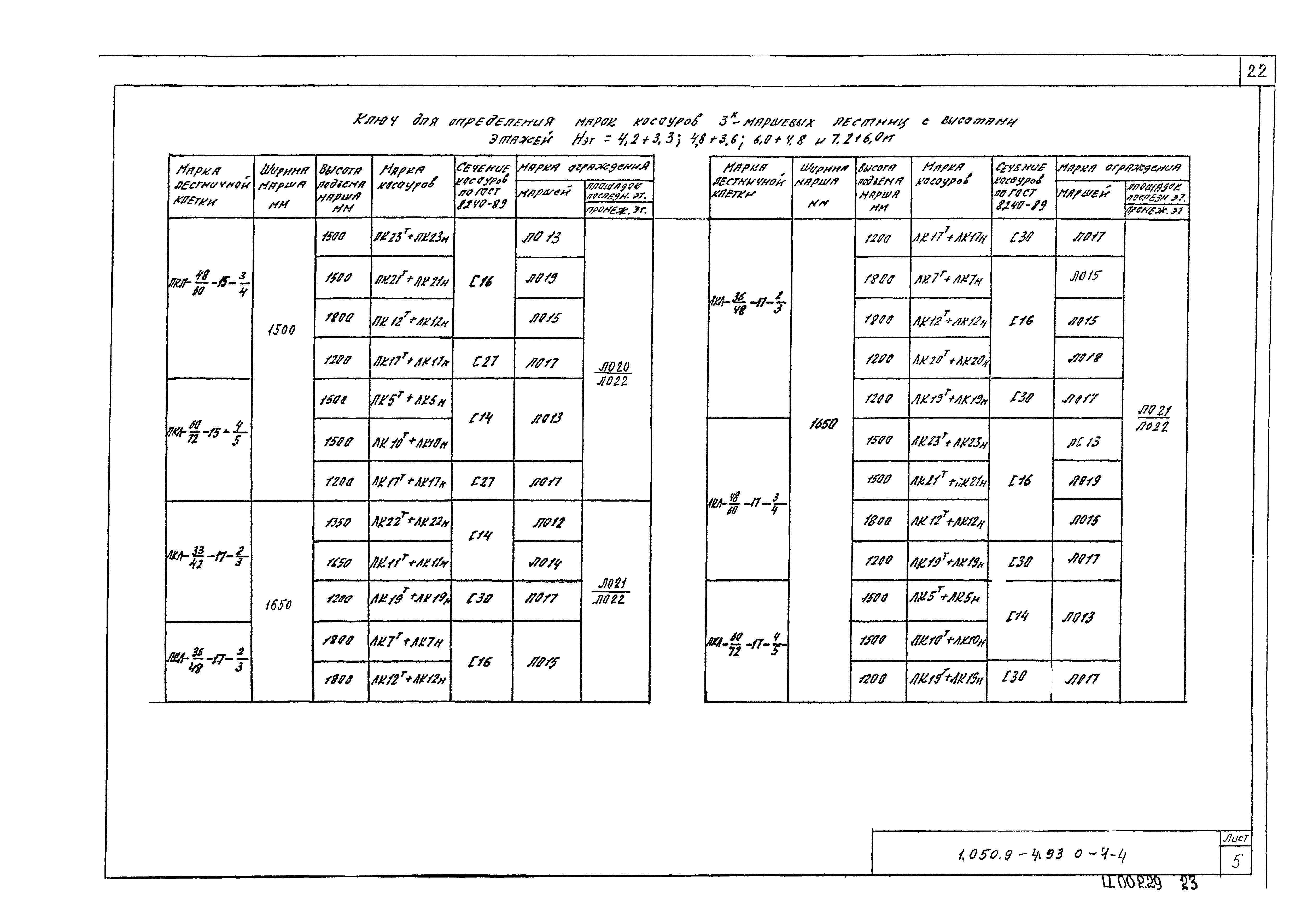 Серия 1.050.9-4.93