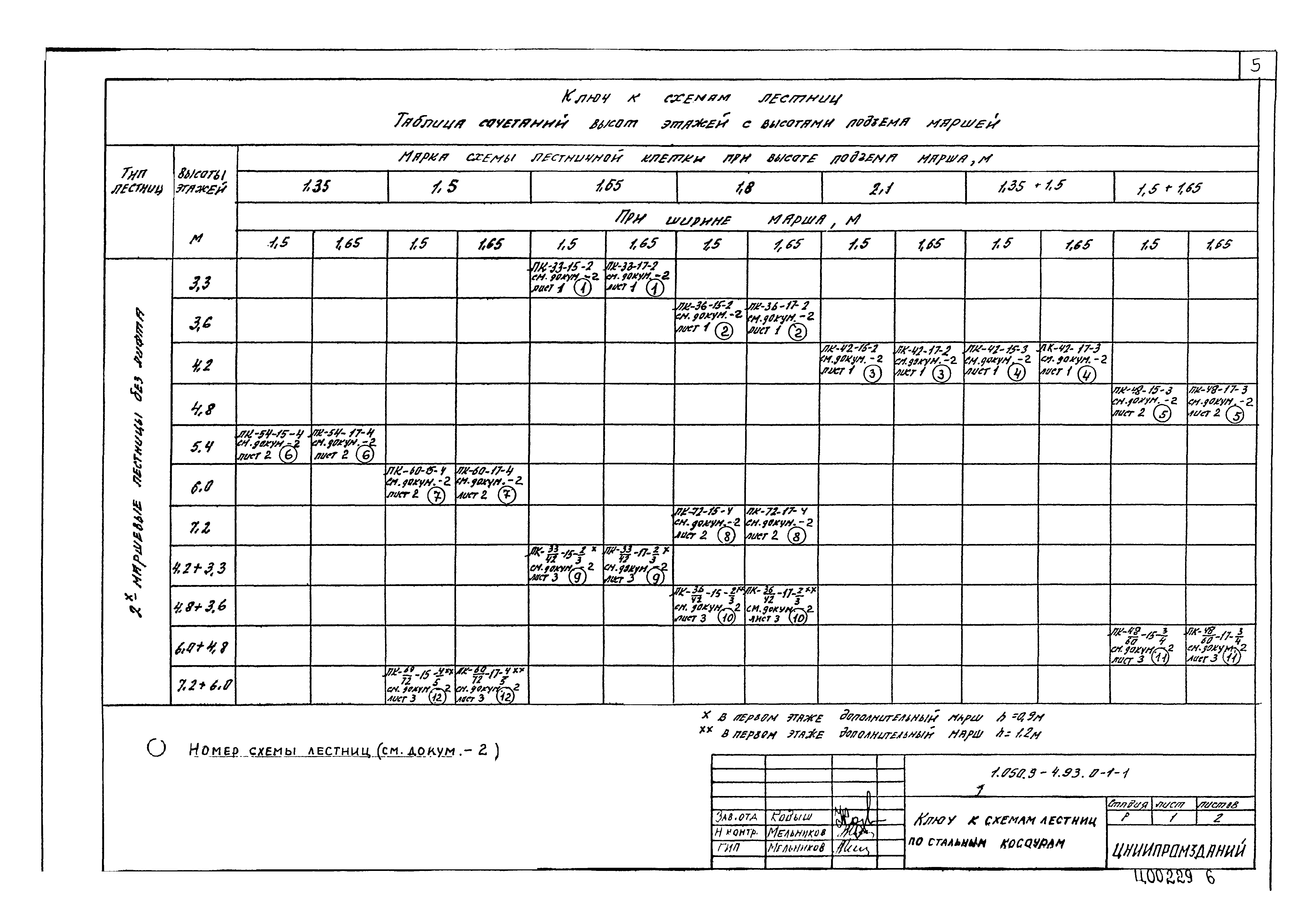 Серия 1.050.9-4.93