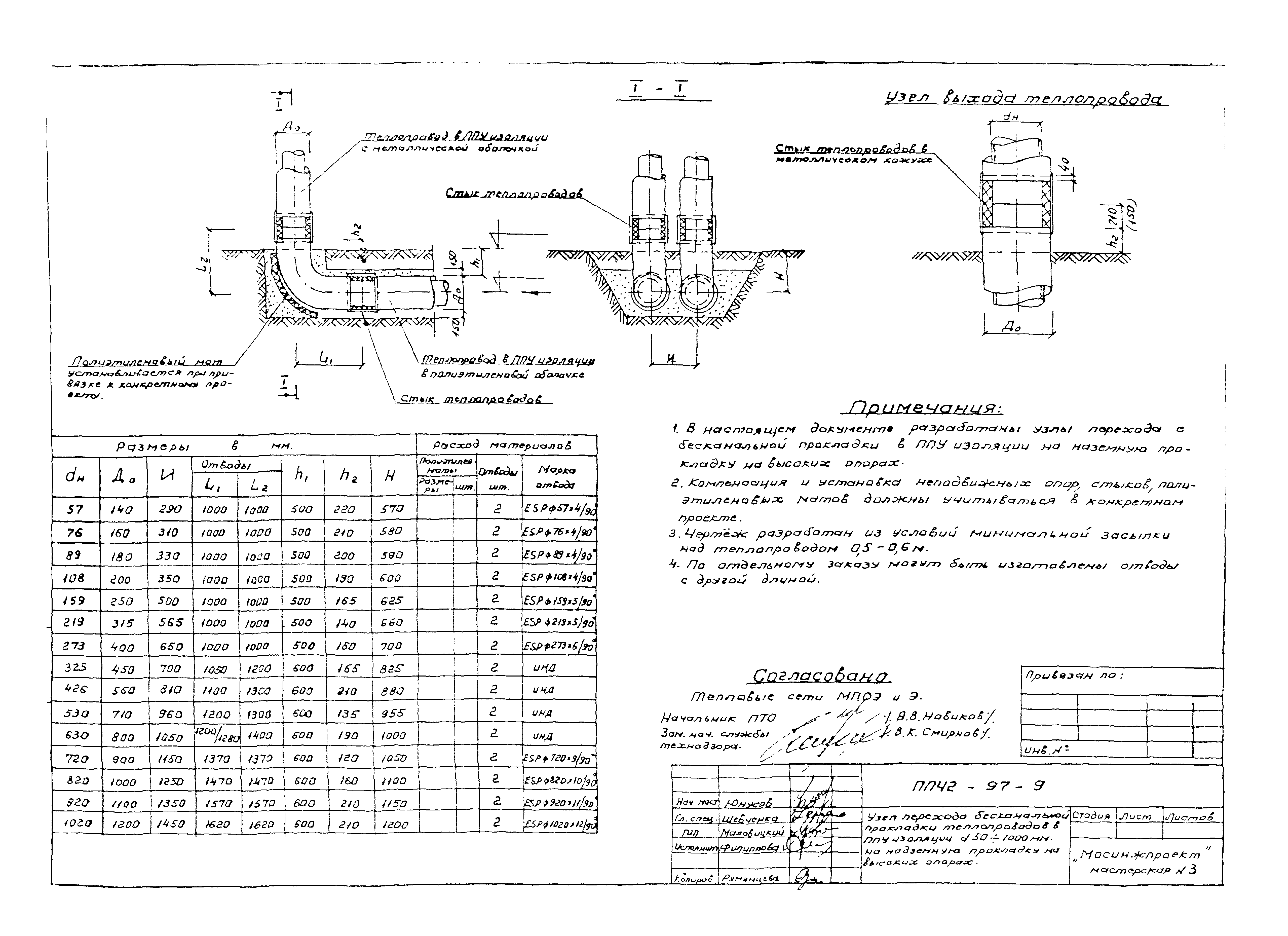 Альбом ППЧ2-97