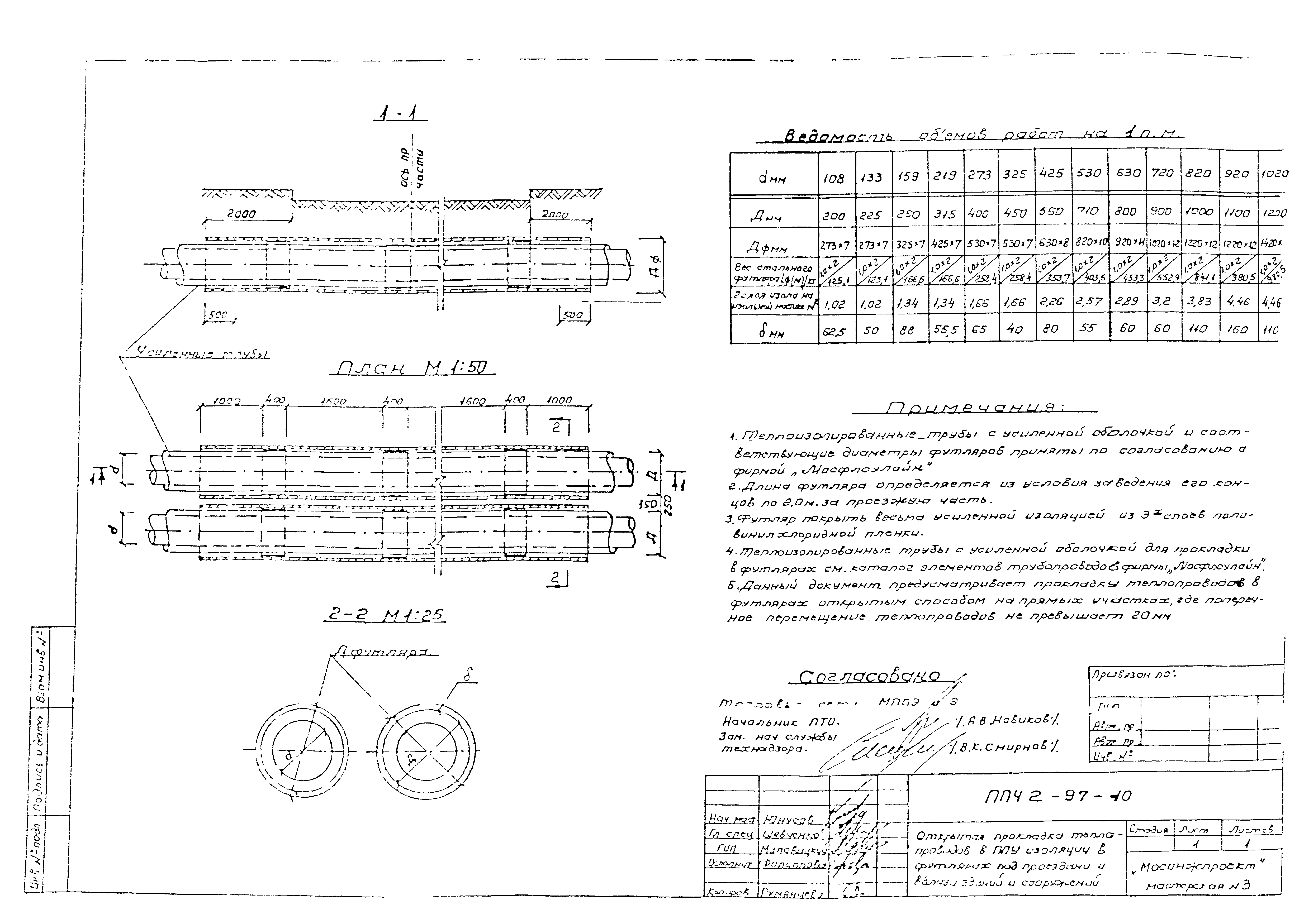 Альбом ППЧ2-97