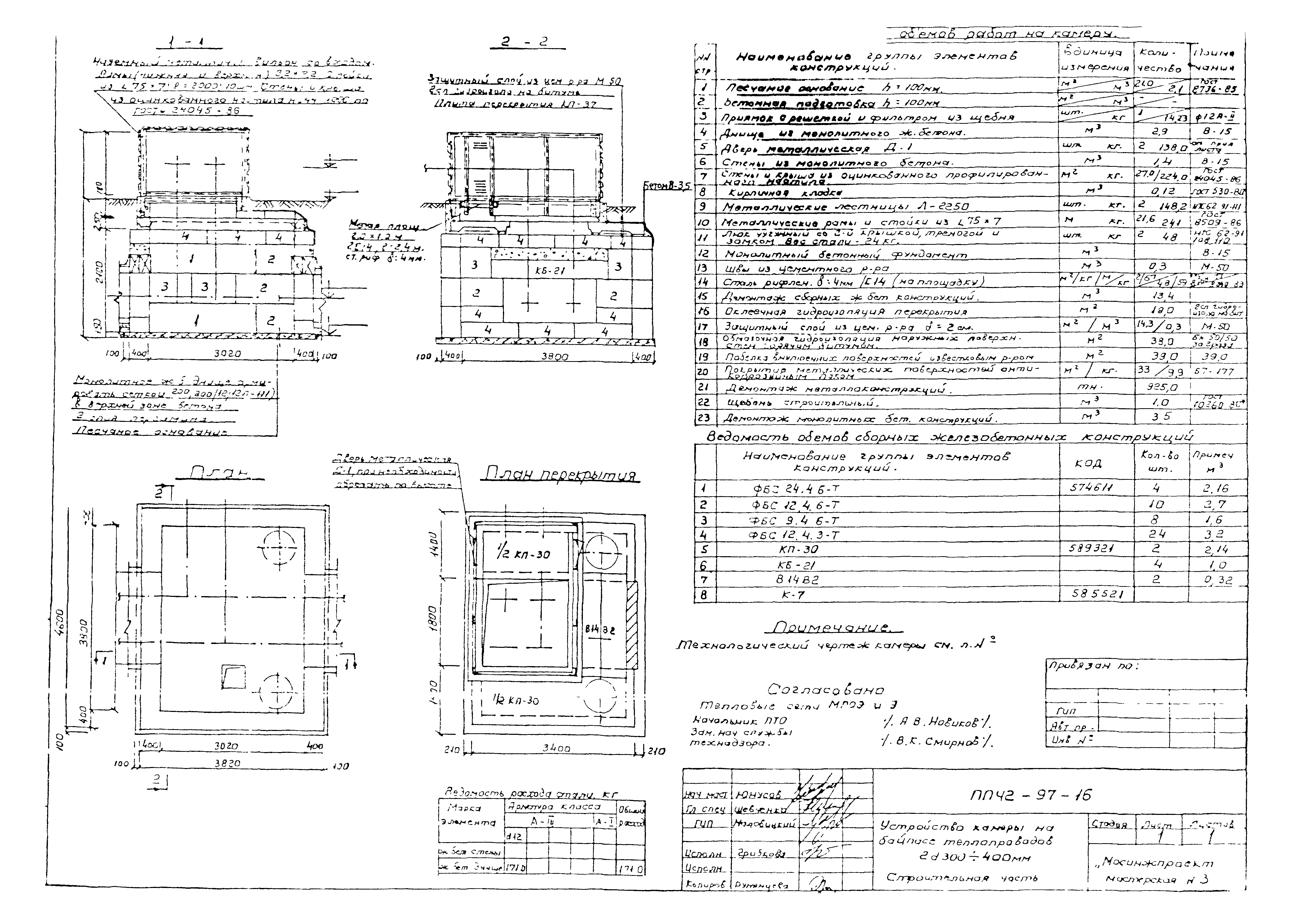 Альбом ППЧ2-97