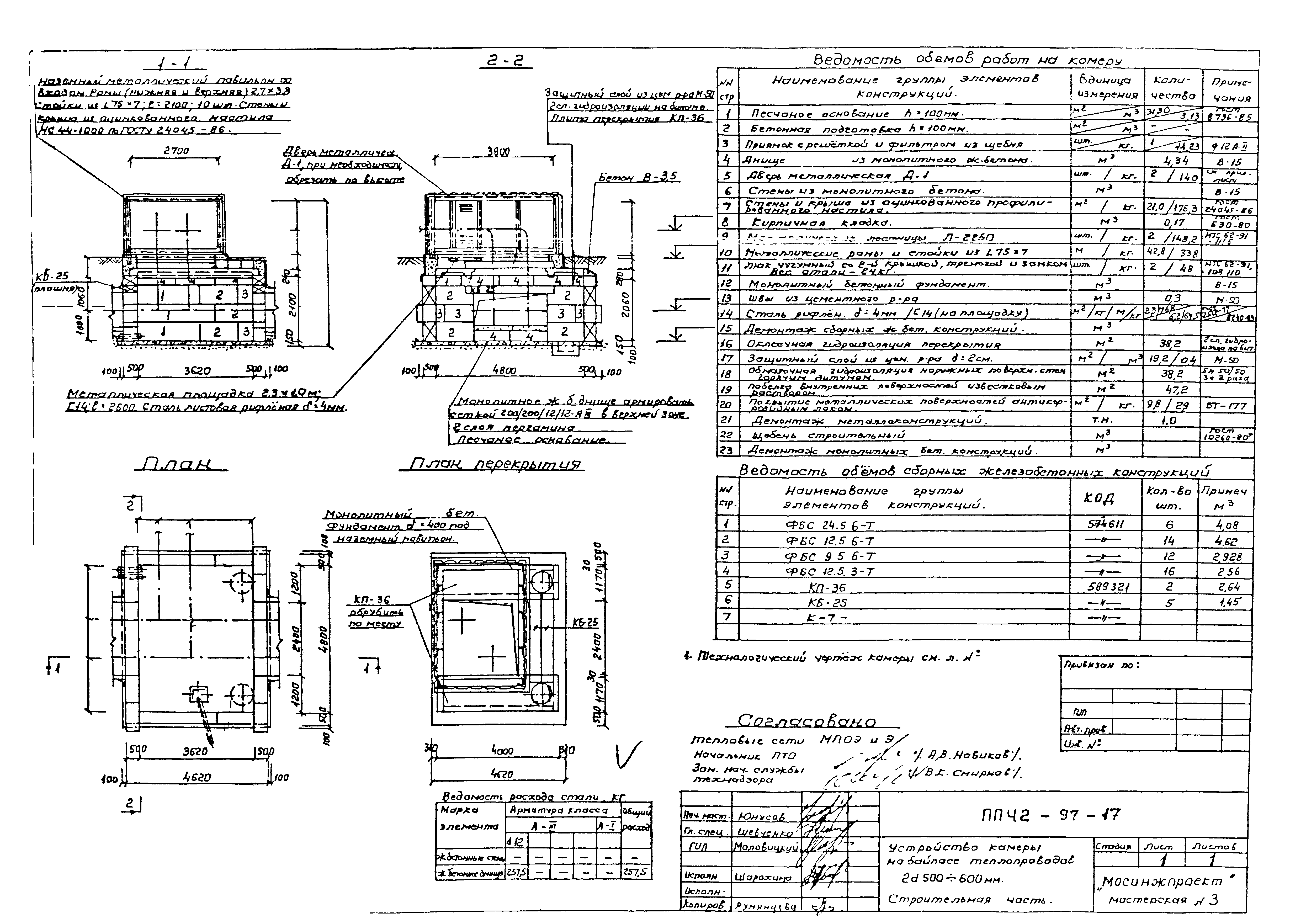 Альбом ППЧ2-97