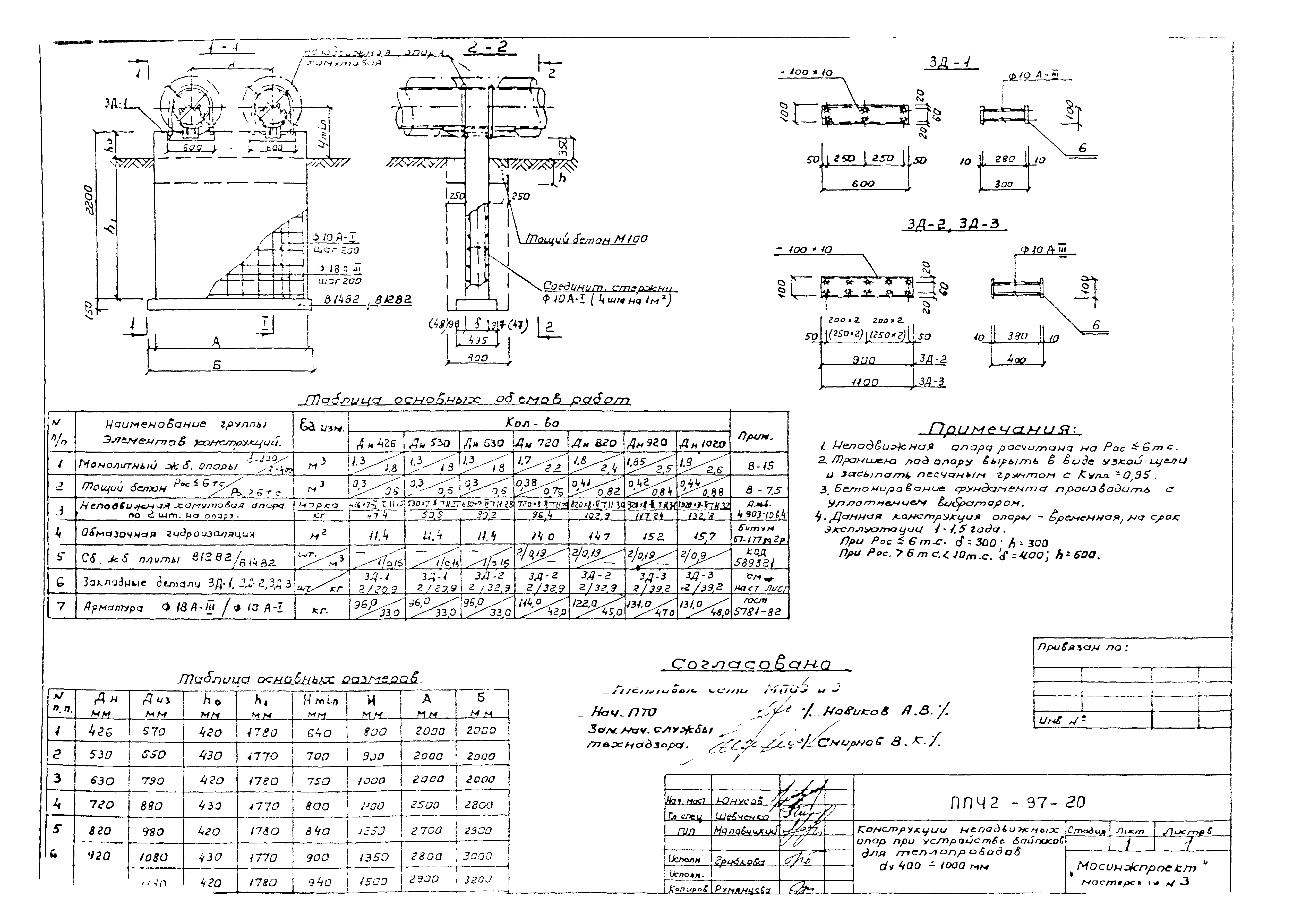 Альбом ППЧ2-97