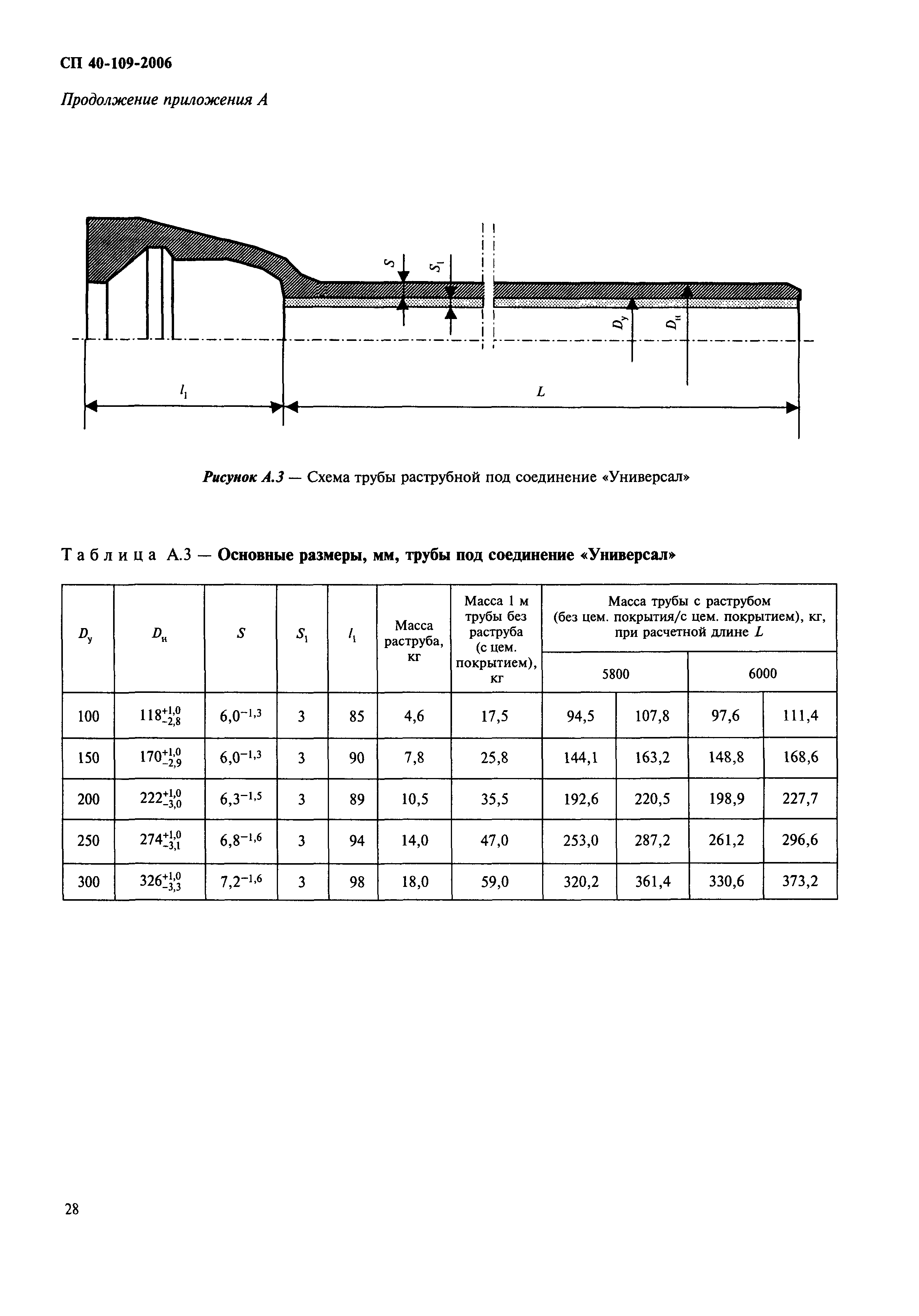 СП 40-109-2006