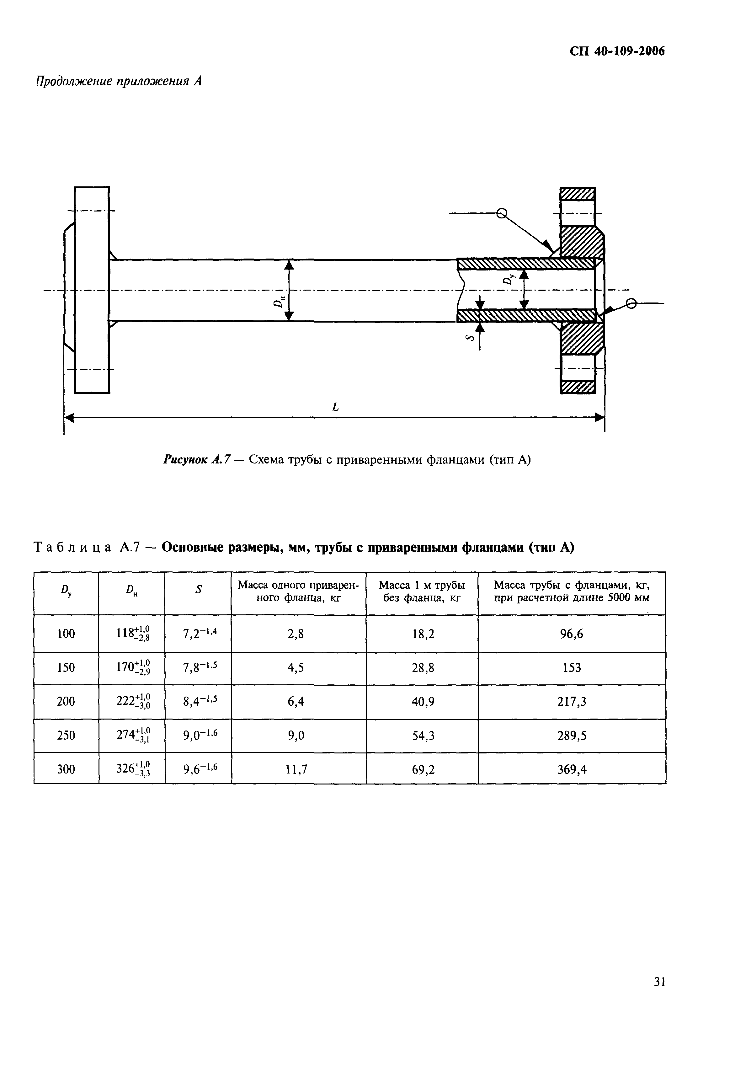 СП 40-109-2006