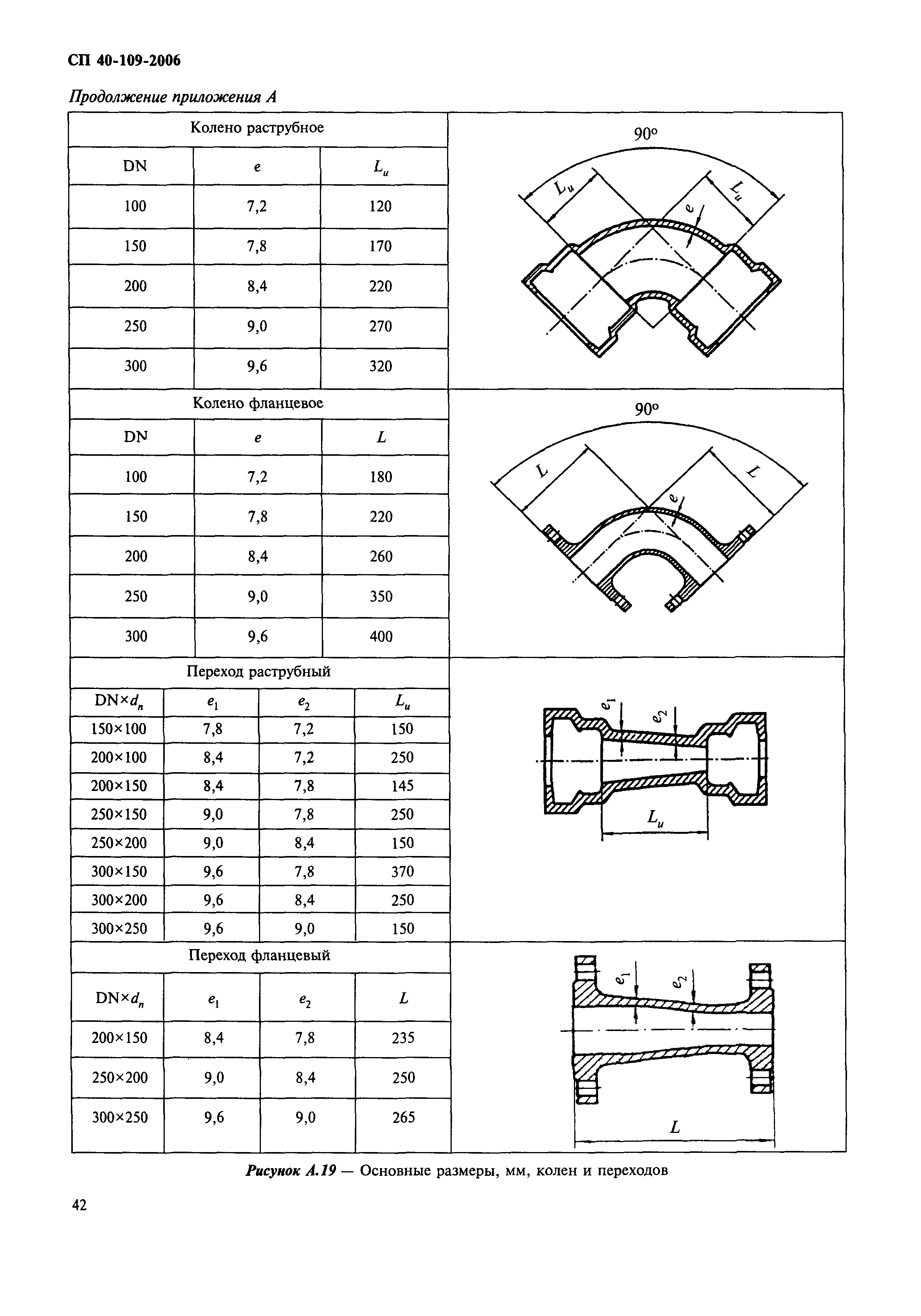 СП 40-109-2006