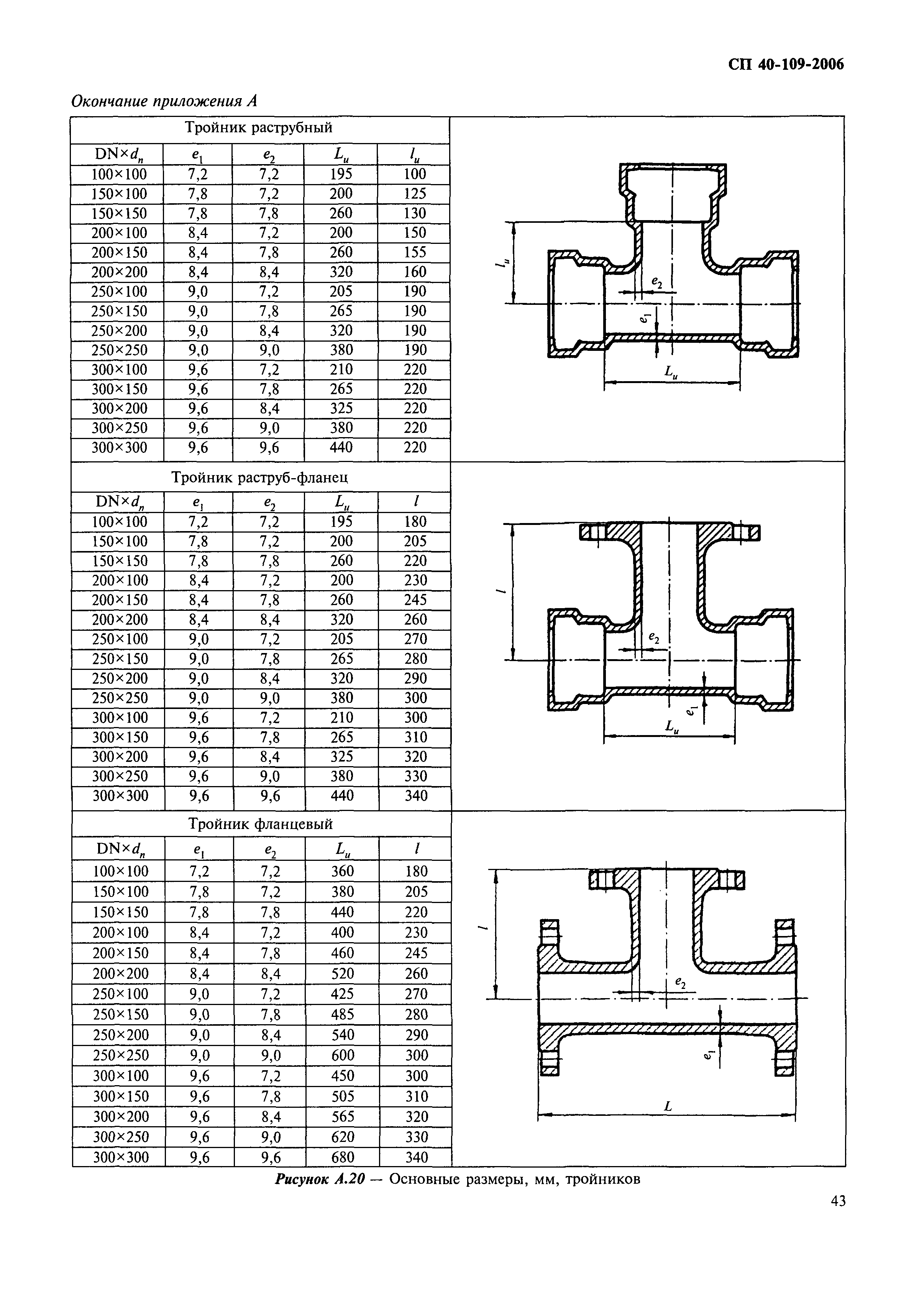 СП 40-109-2006