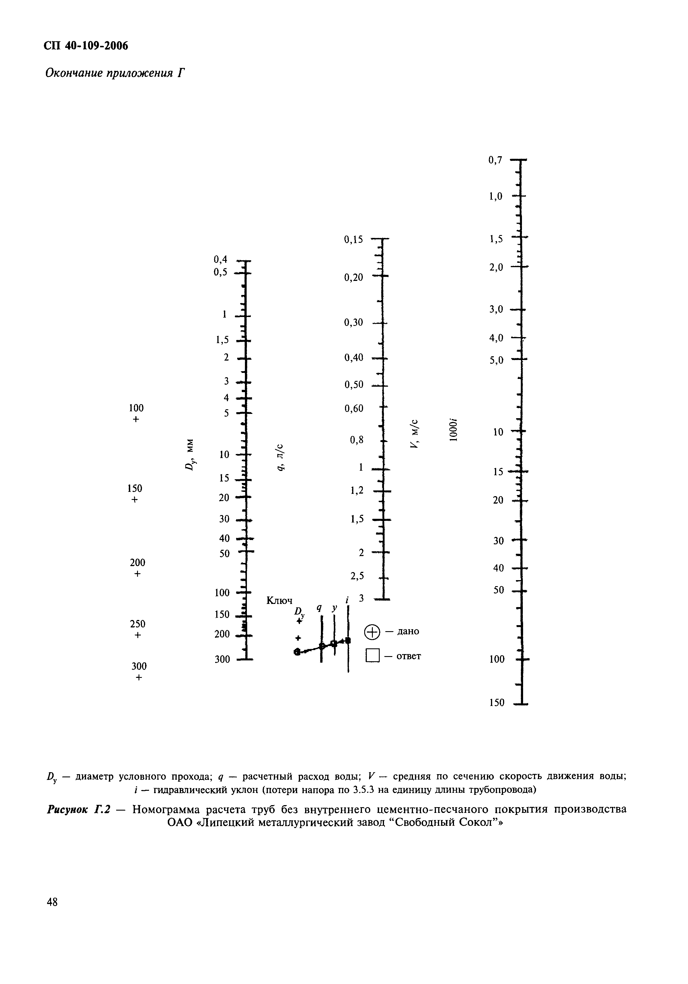 СП 40-109-2006