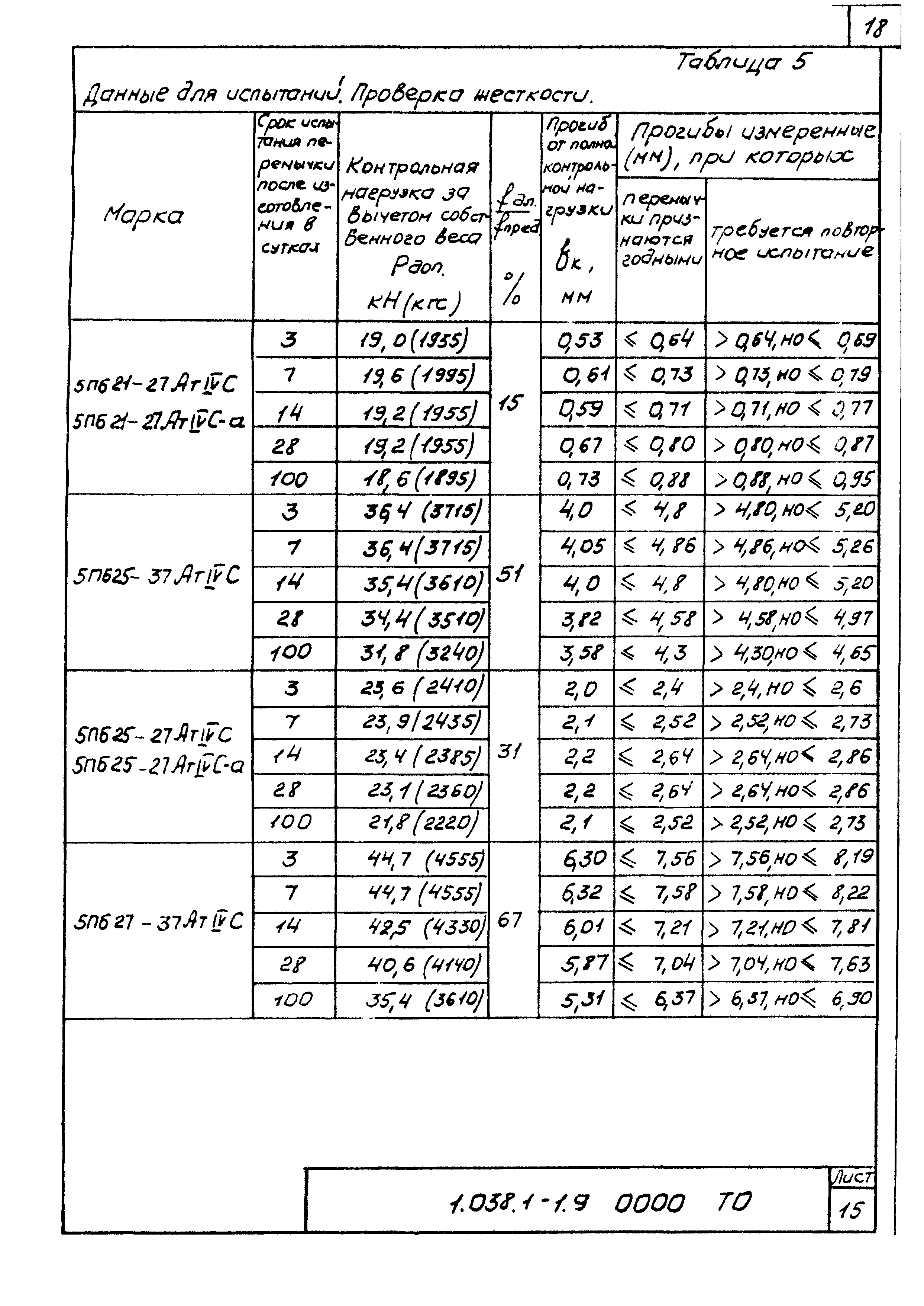 Серия 1.038.1-1