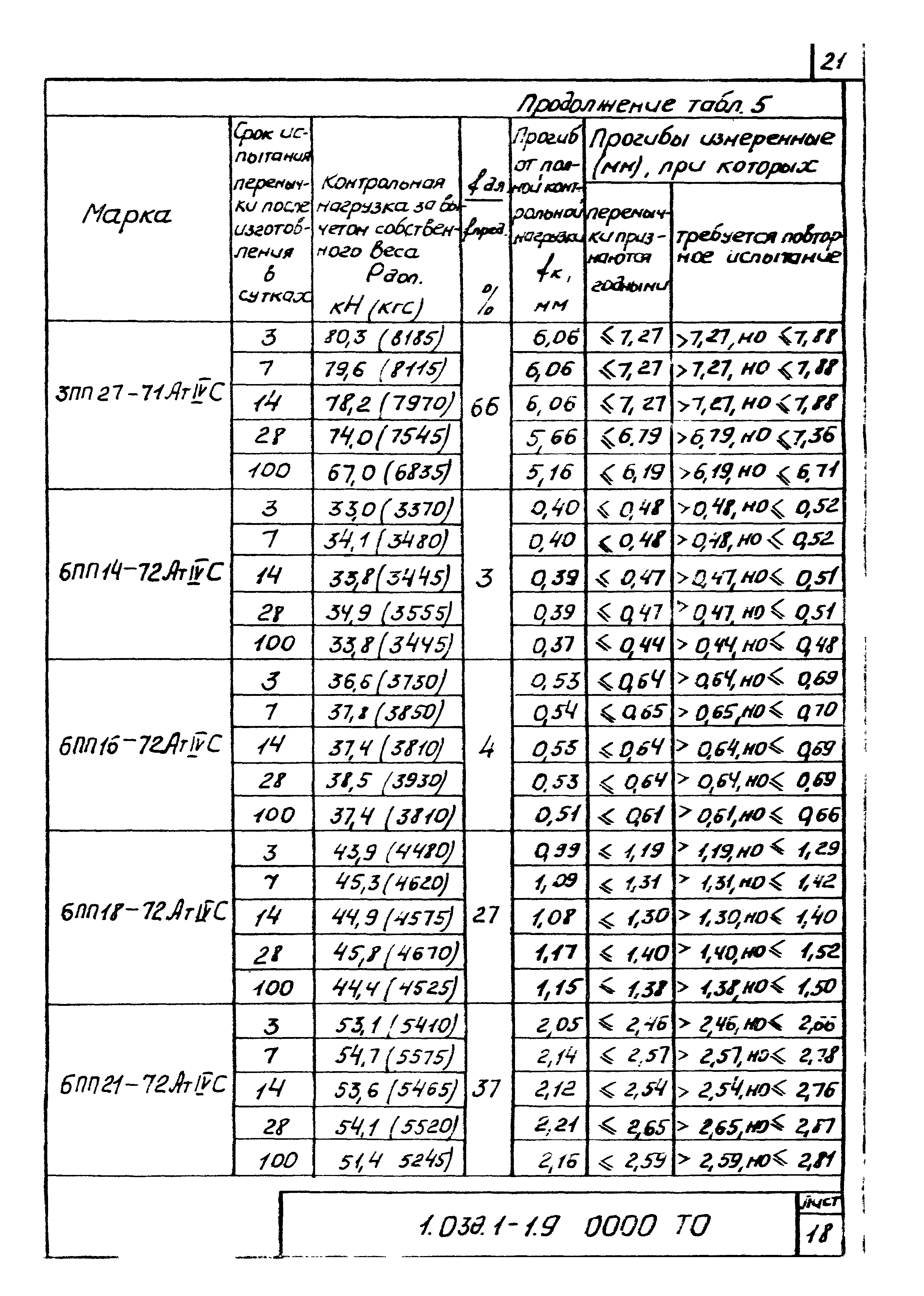 Серия 1.038.1-1