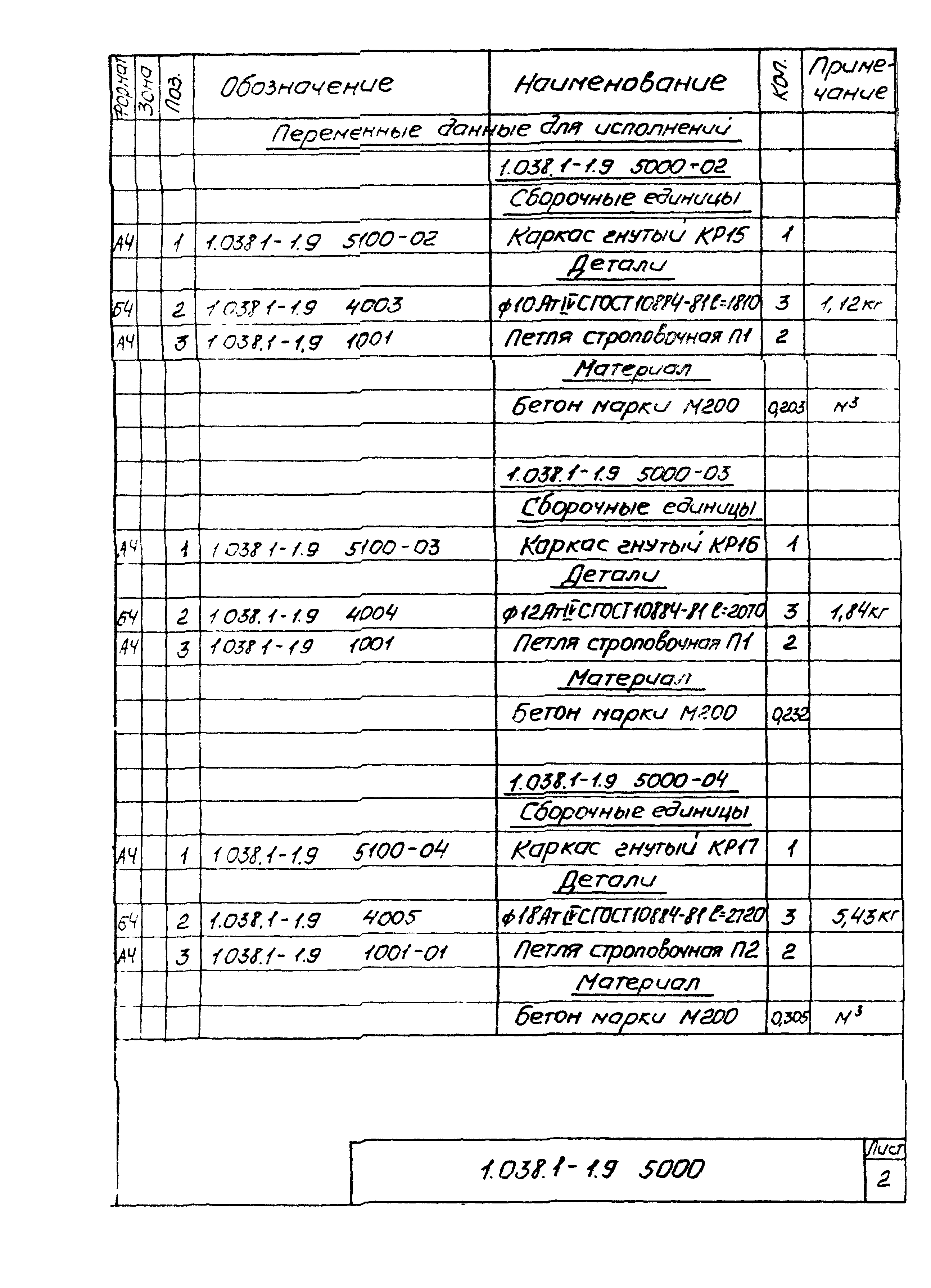 Серия 1.038.1-1