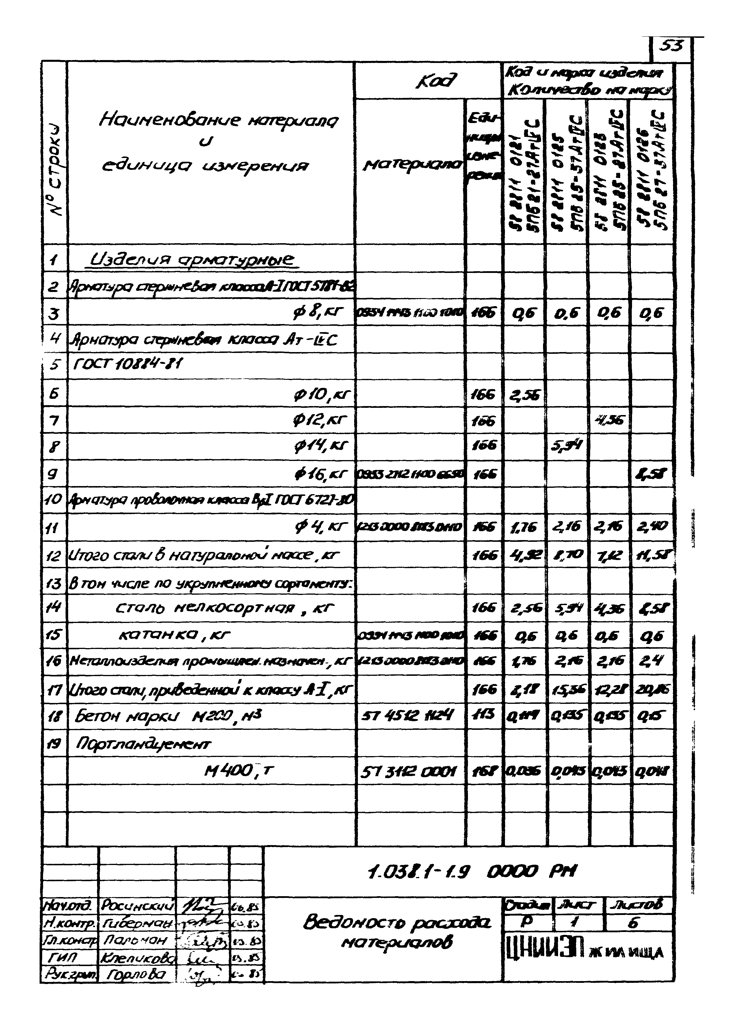 Серия 1.038.1-1