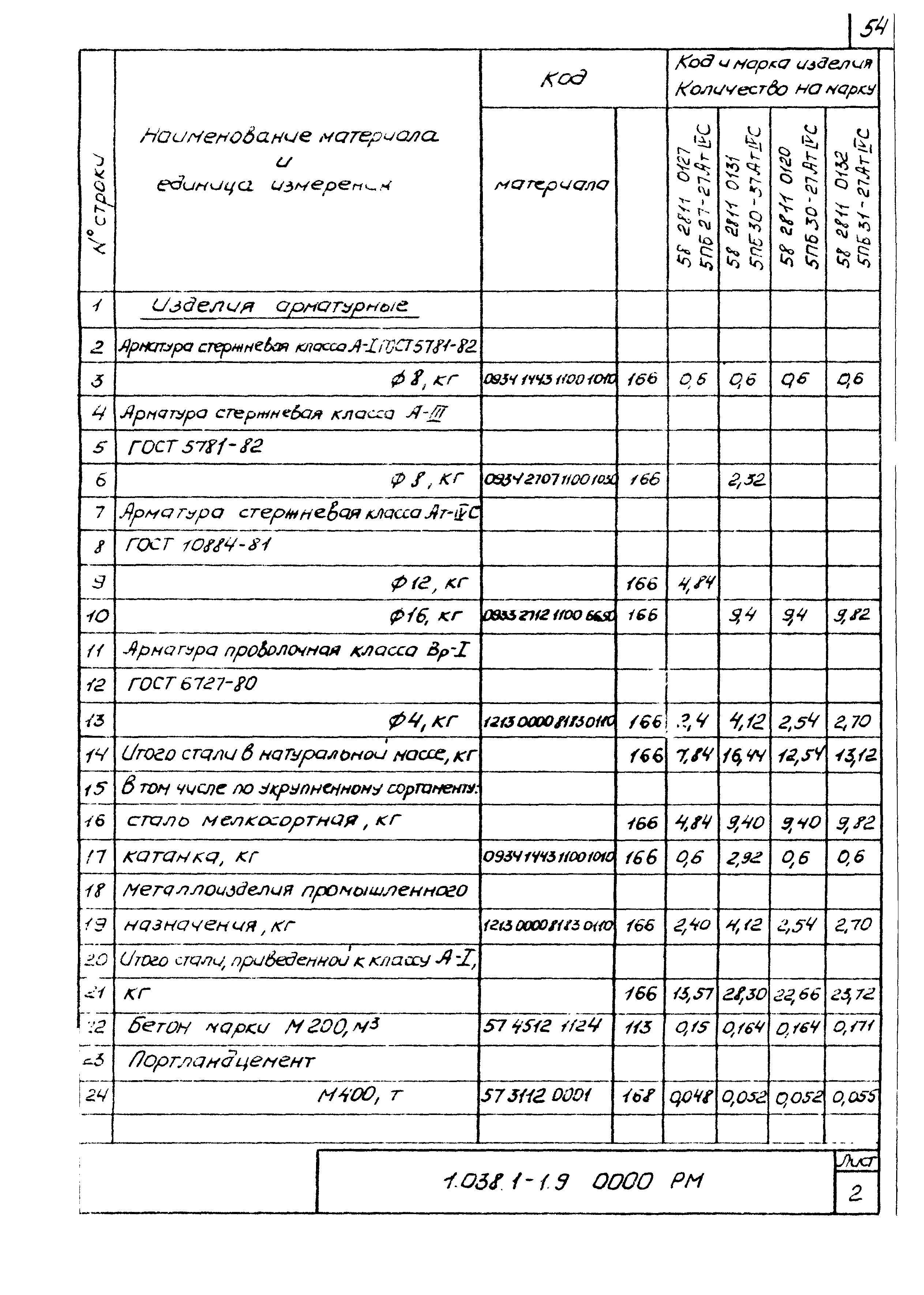 Серия 1.038.1-1