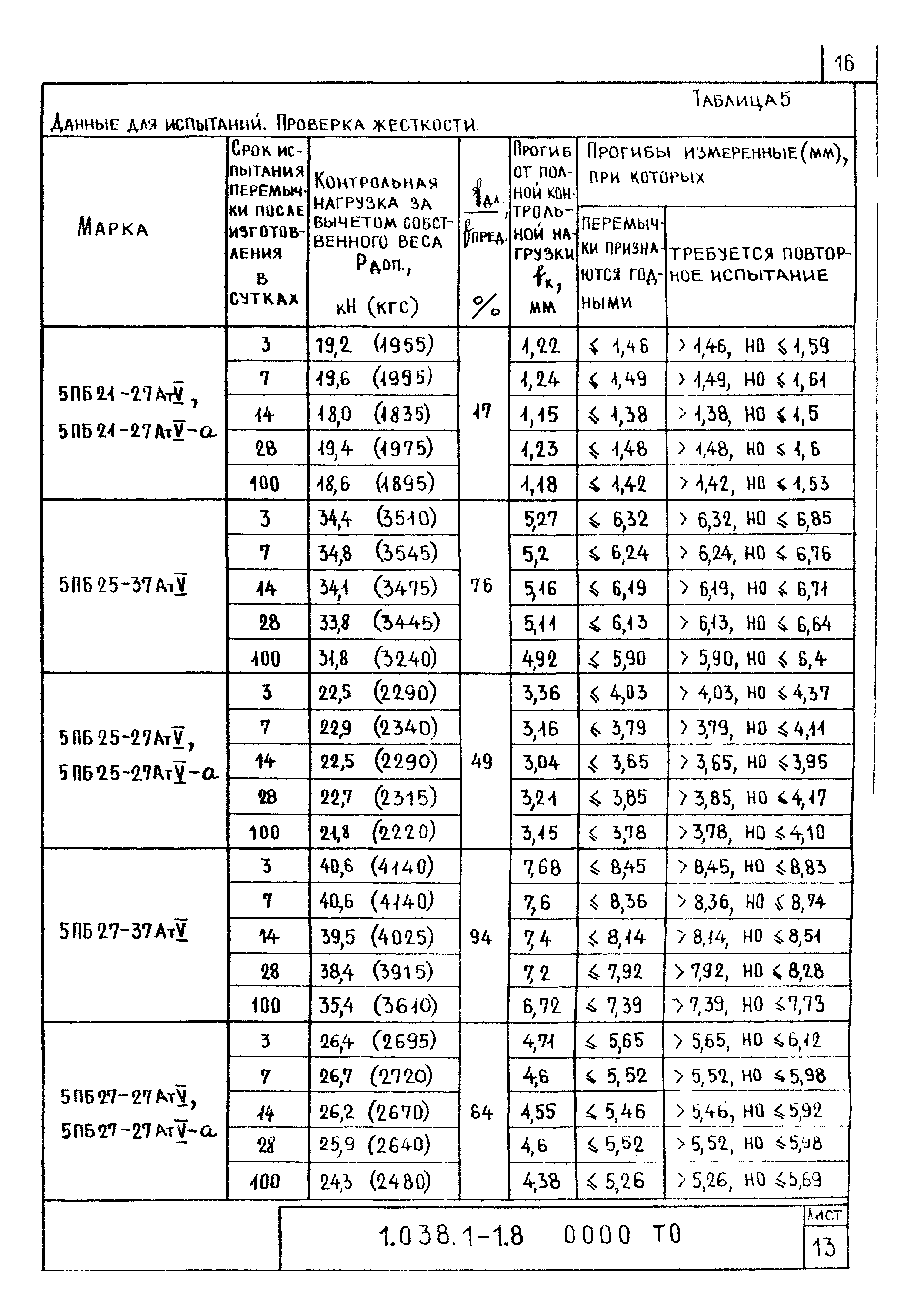 Серия 1.038.1-1