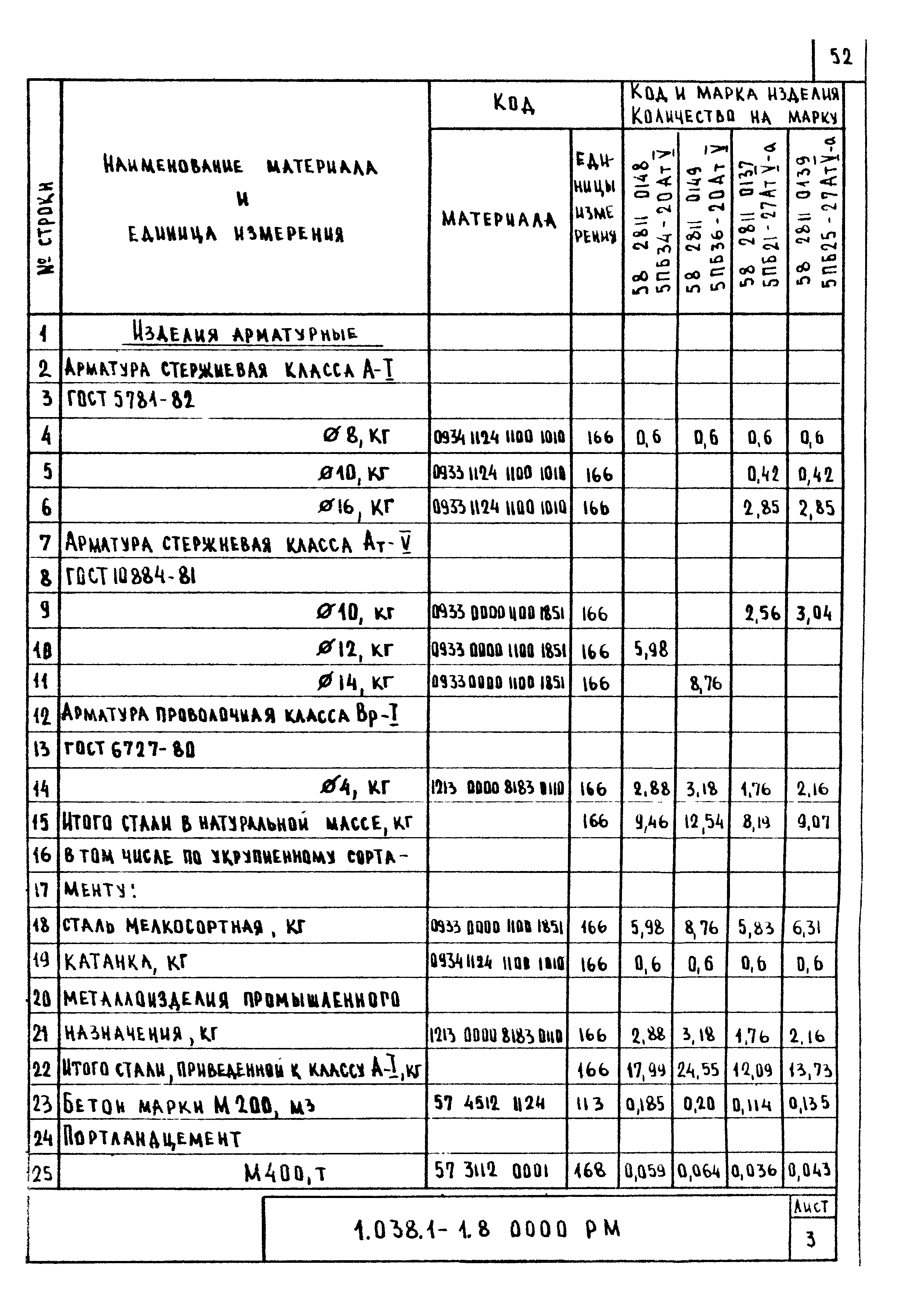 Серия 1.038.1-1