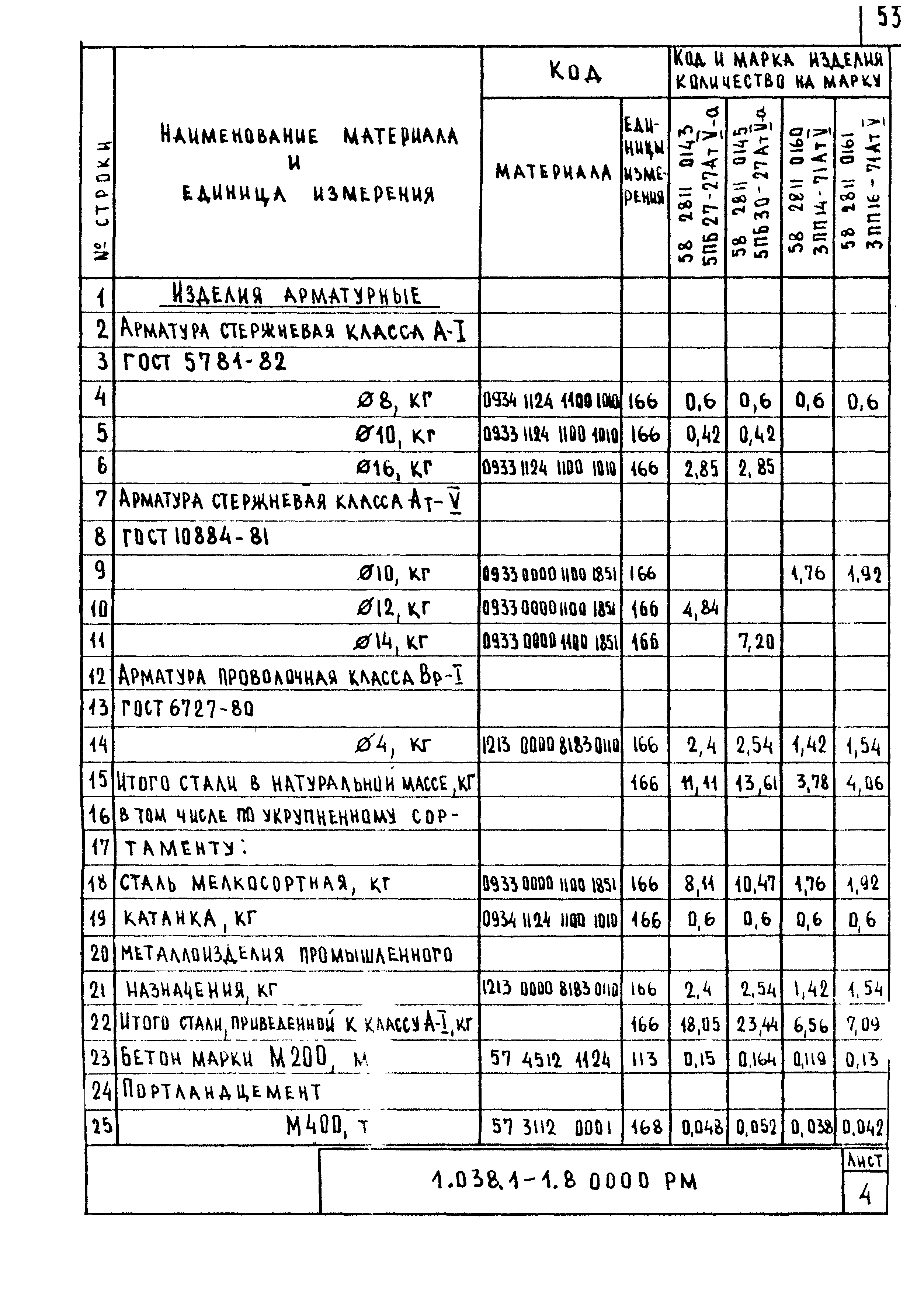 Серия 1.038.1-1