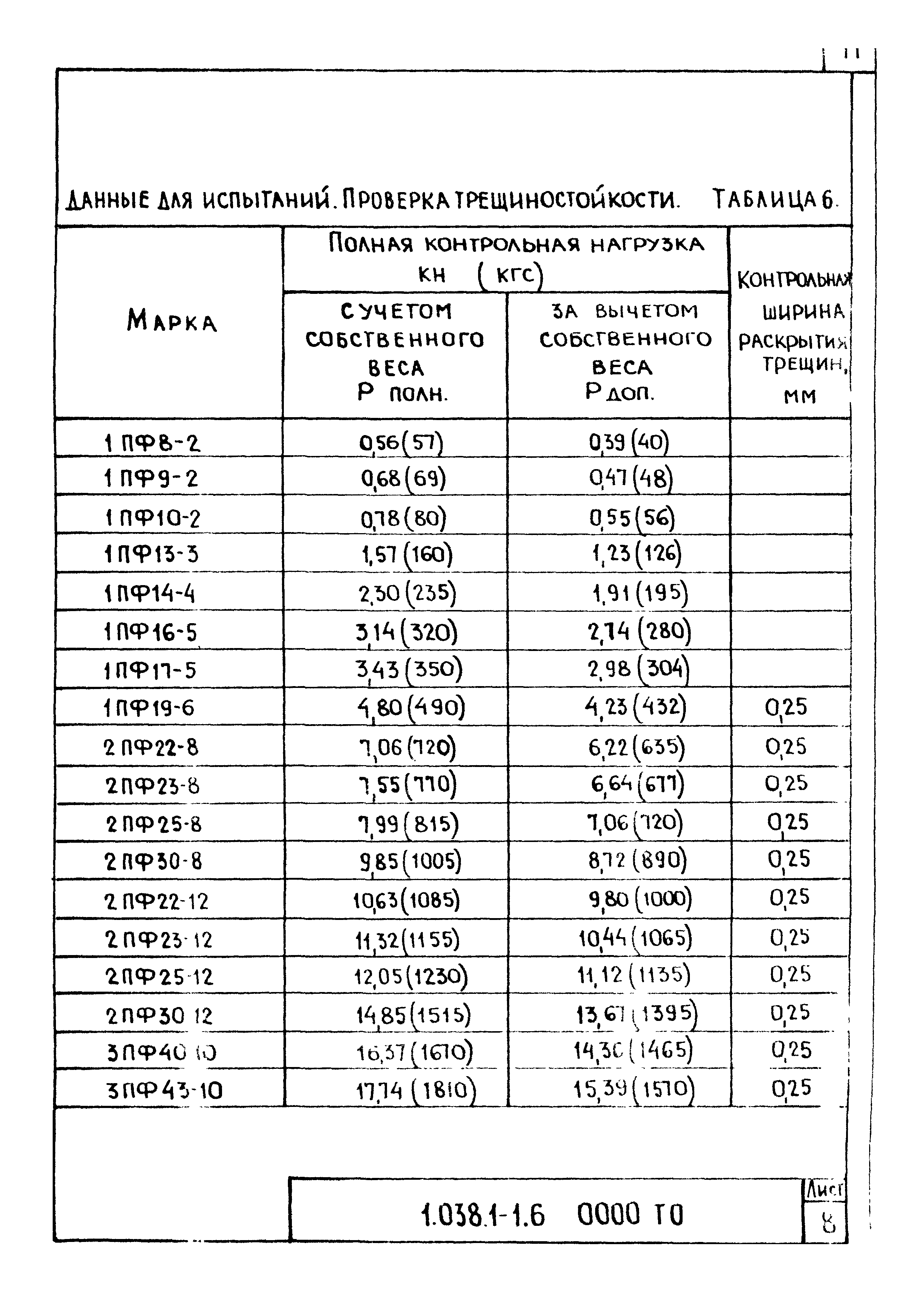 Серия 1.038.1-1