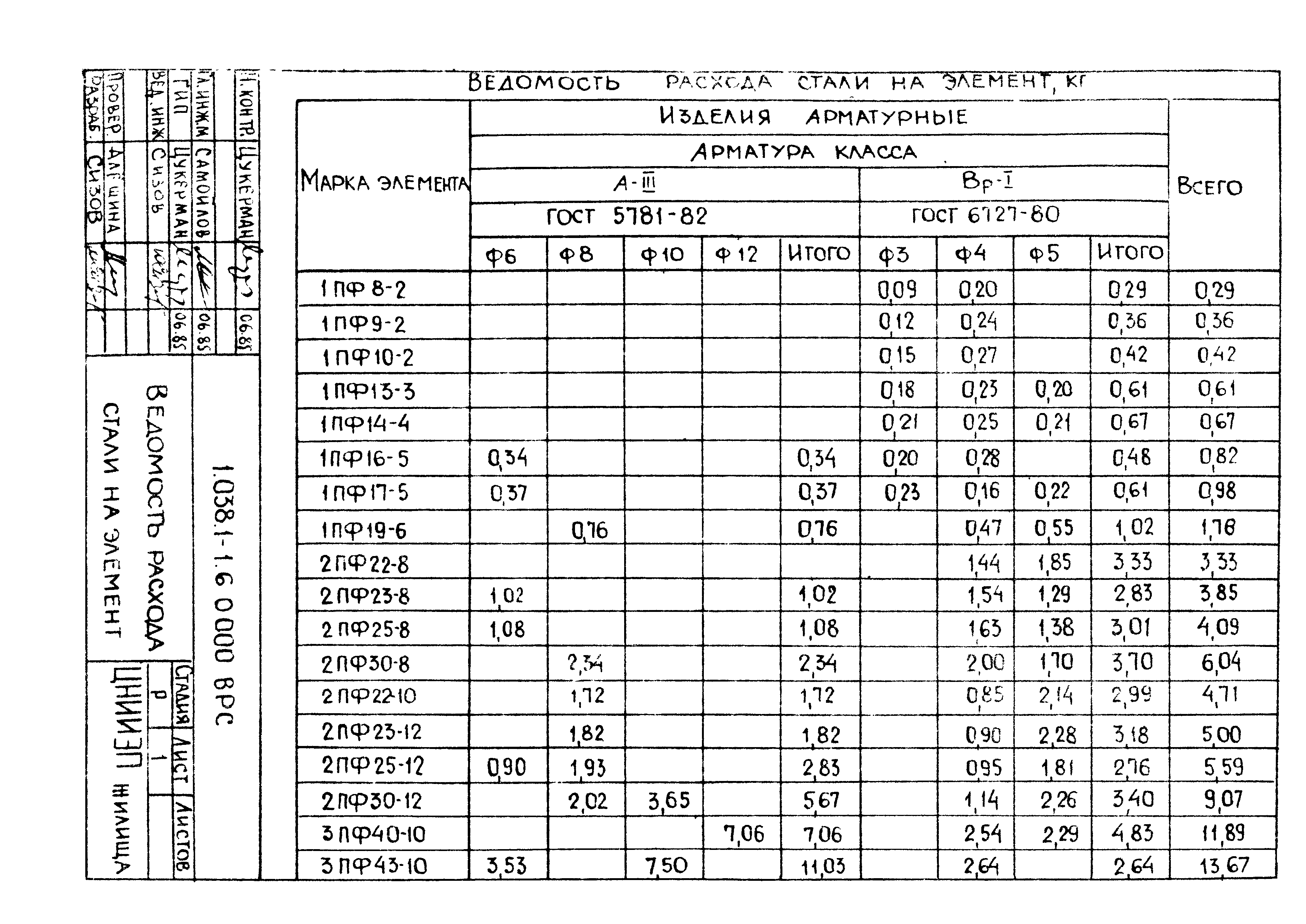 Серия 1.038.1-1