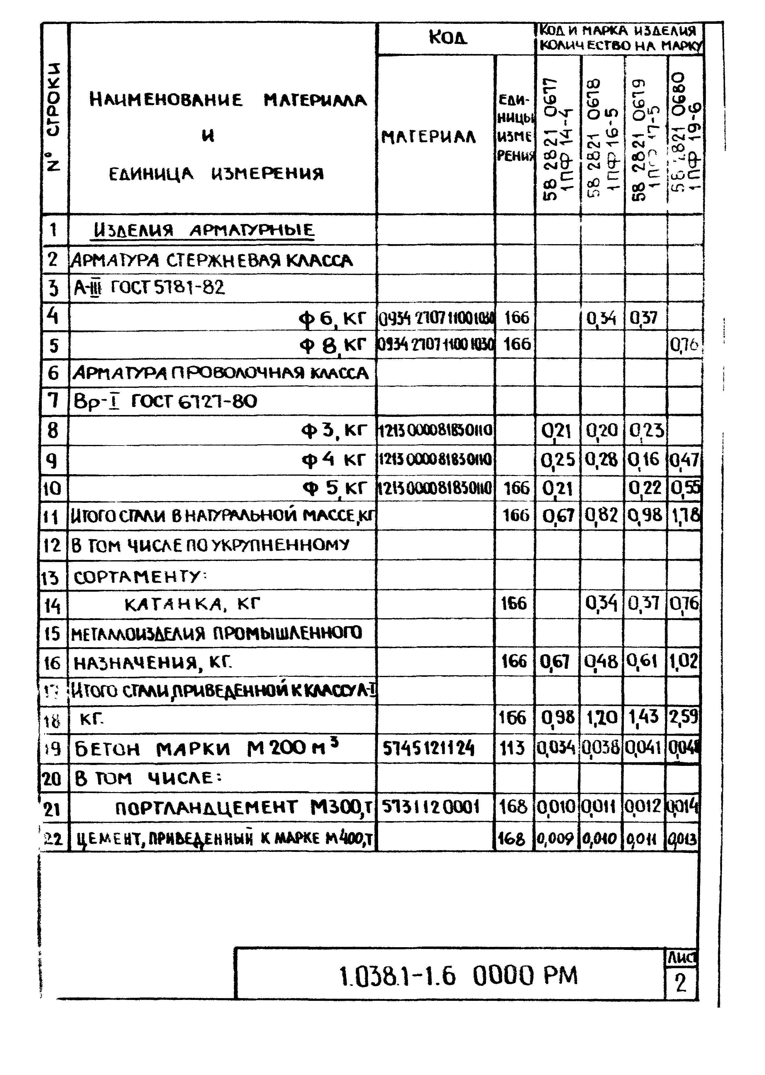 Серия 1.038.1-1