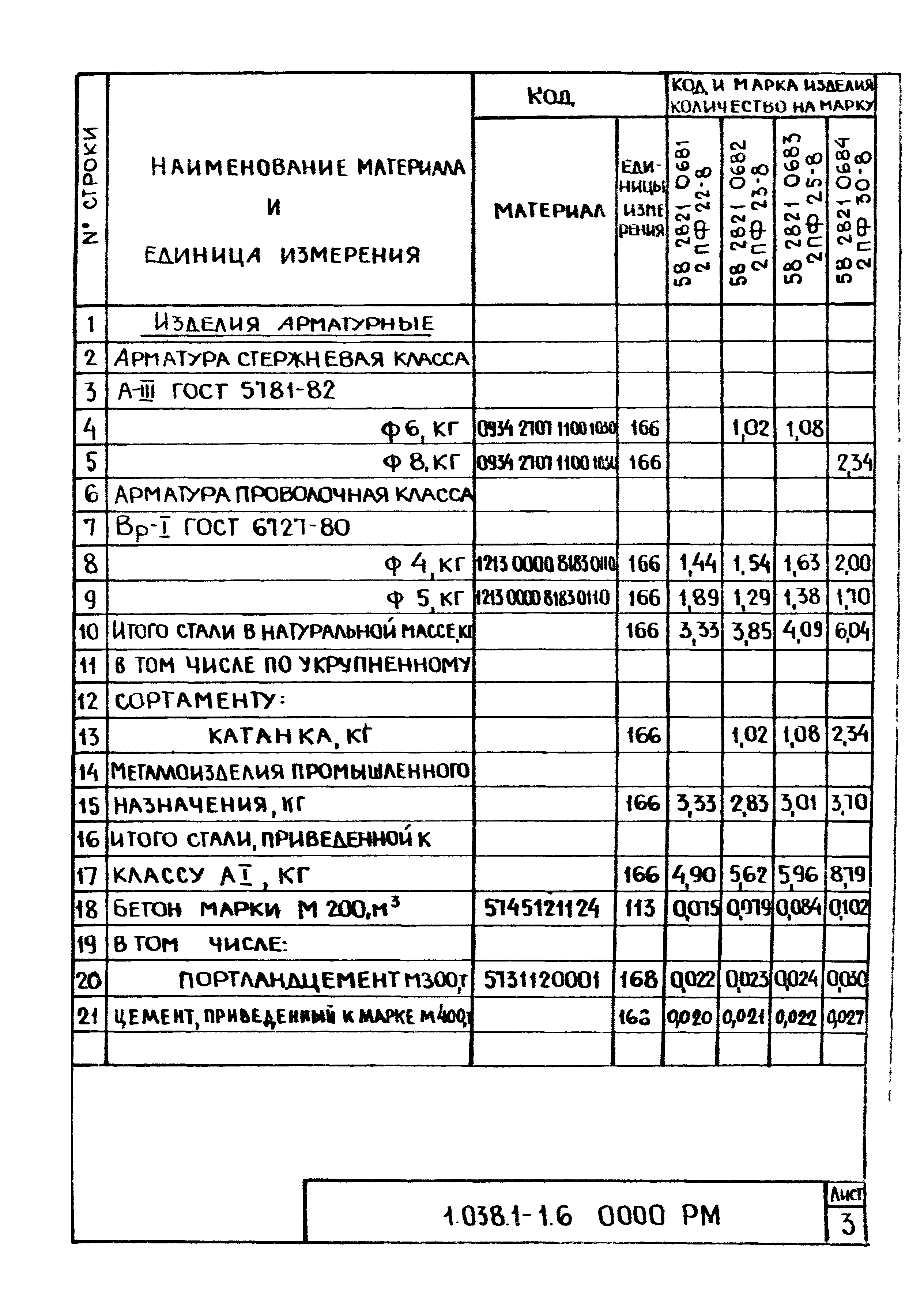 Серия 1.038.1-1