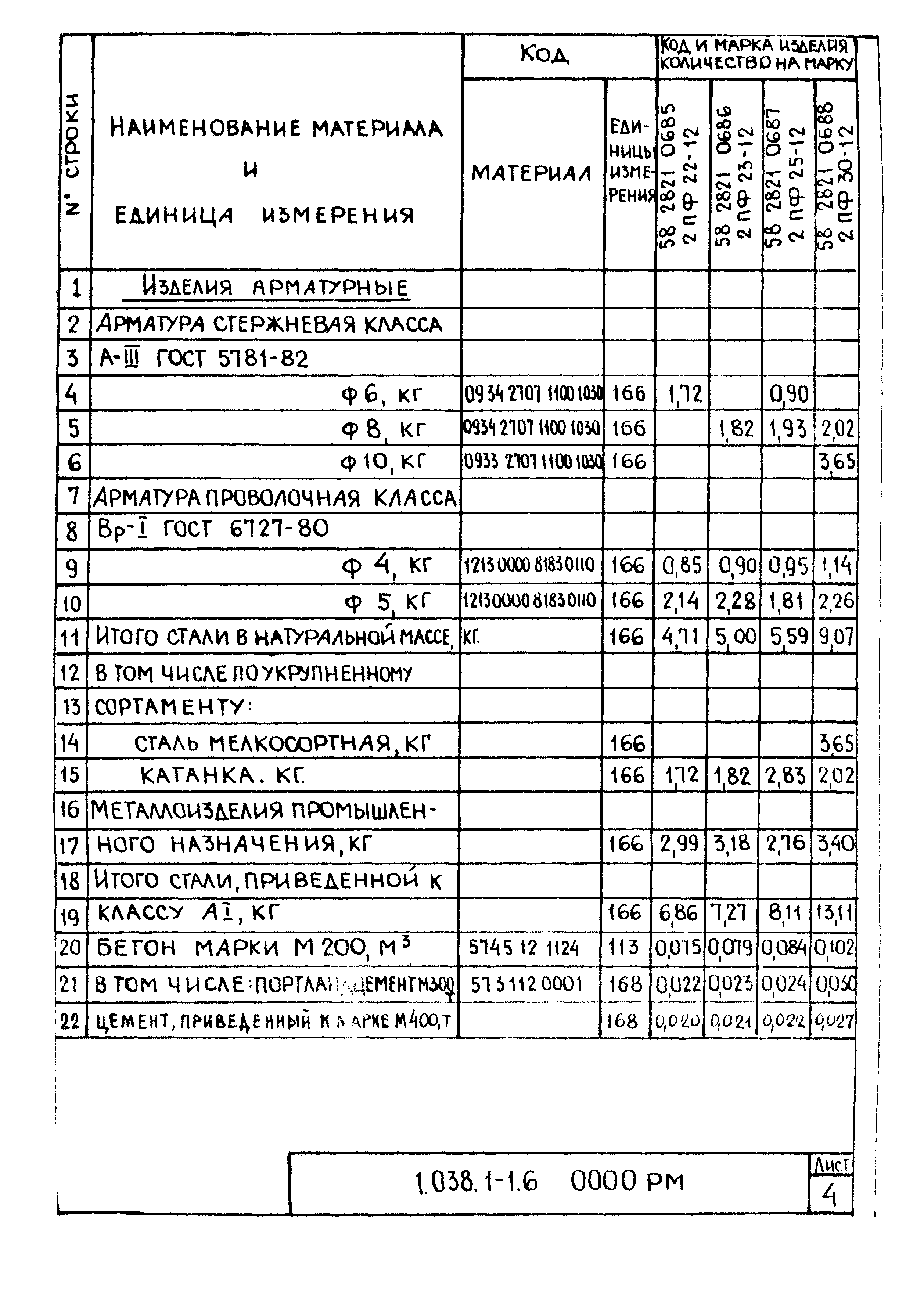 Серия 1.038.1-1