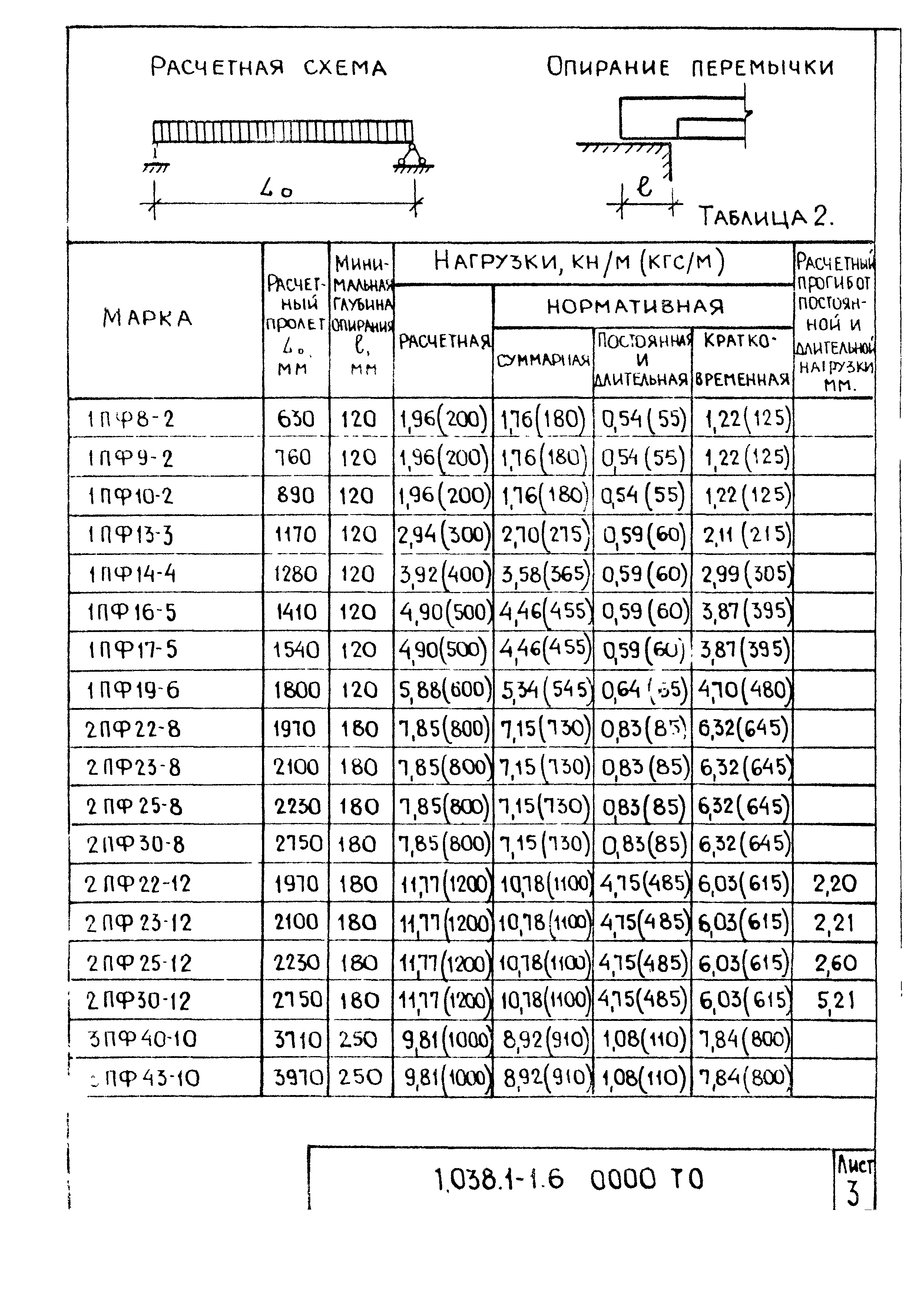 Серия 1.038.1-1