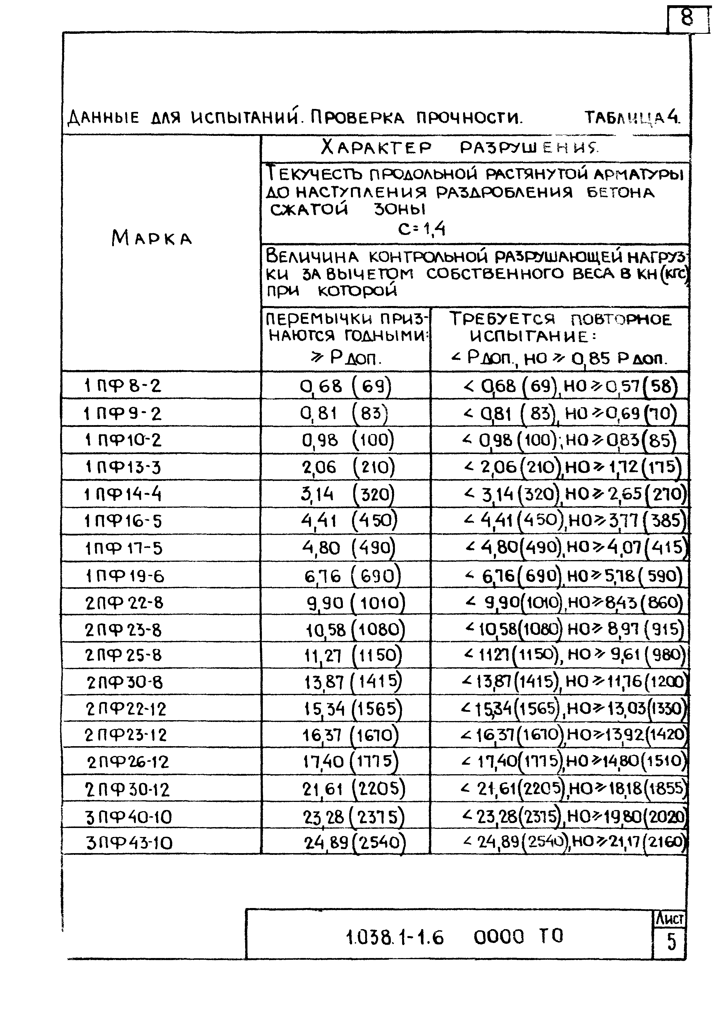 Серия 1.038.1-1