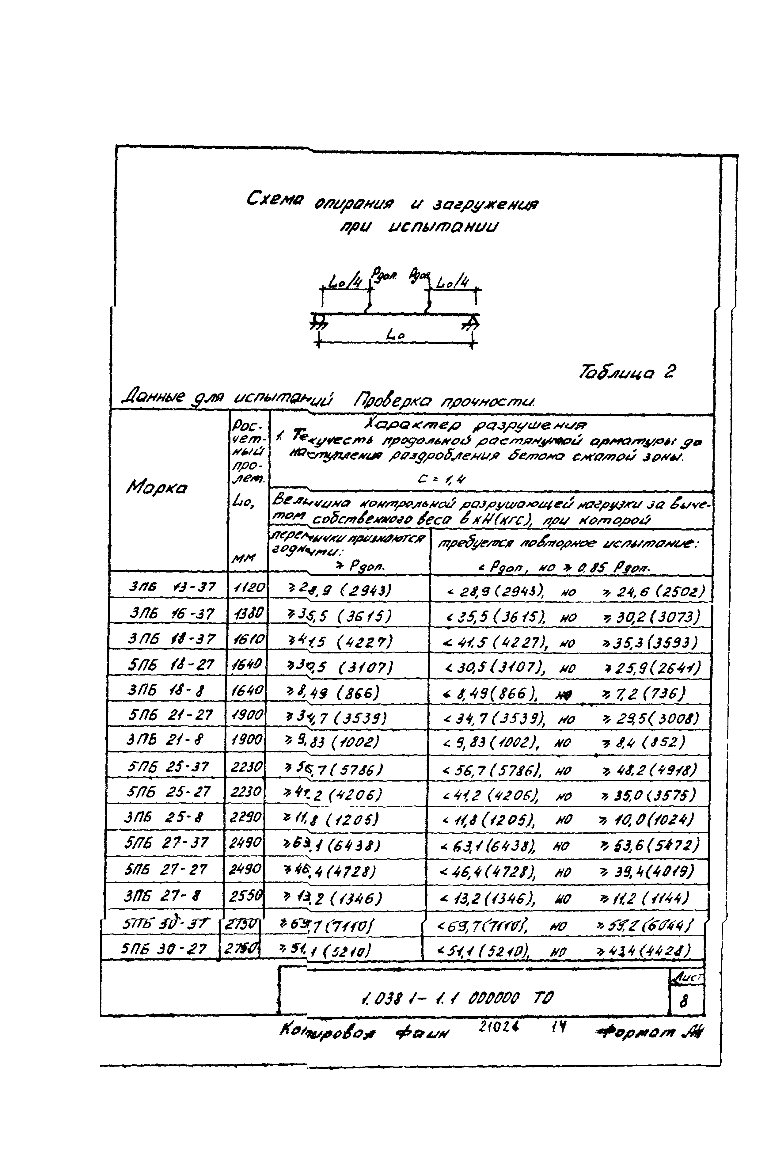 Серия 1.038.1-1