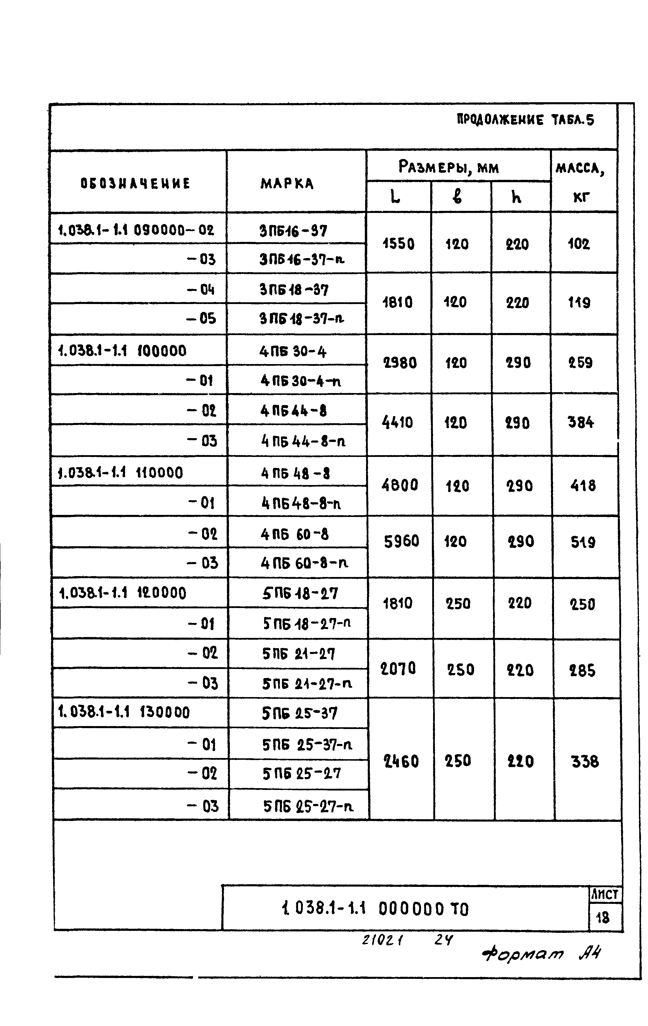 Серия 1.038.1-1