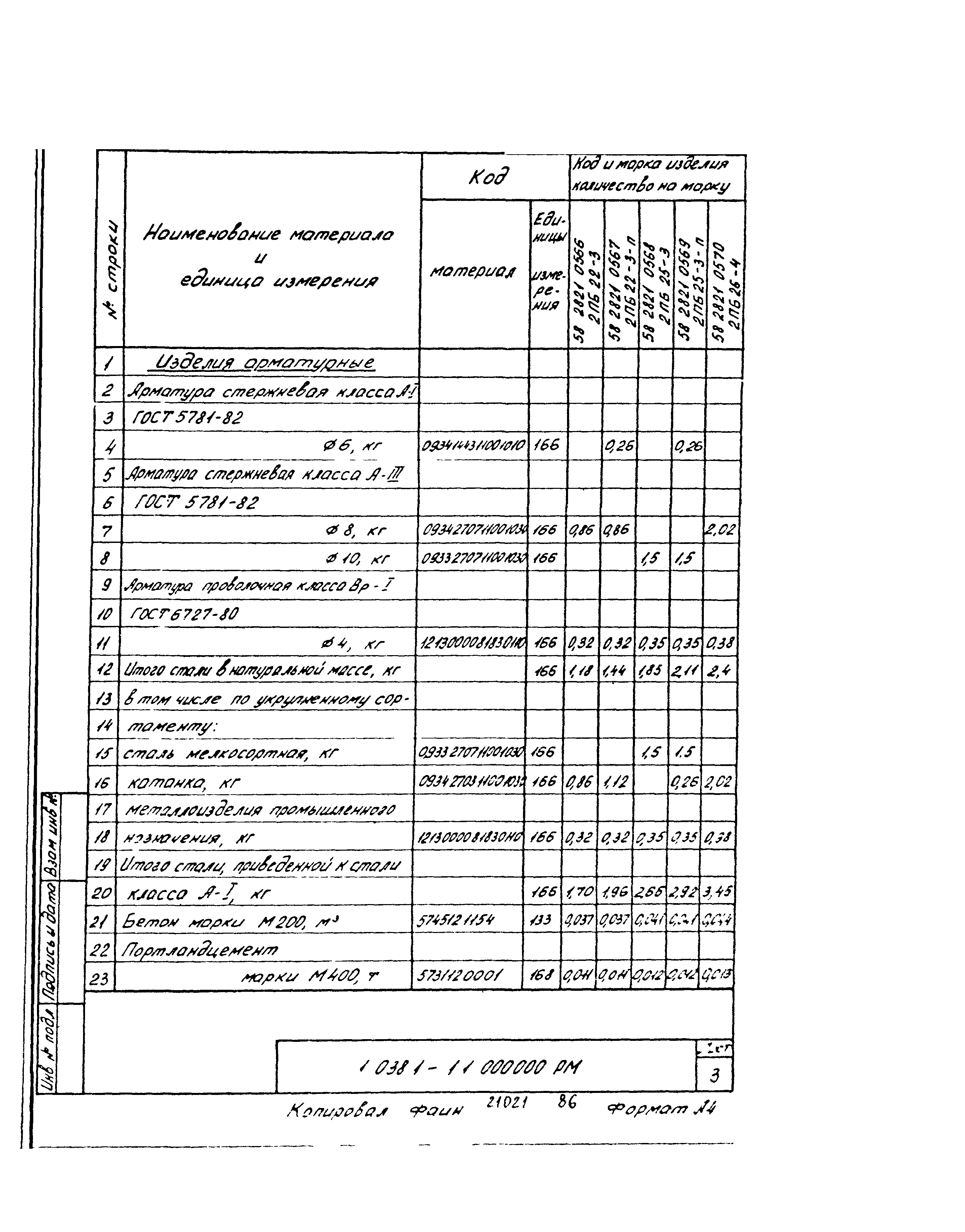 Серия 1.038.1-1