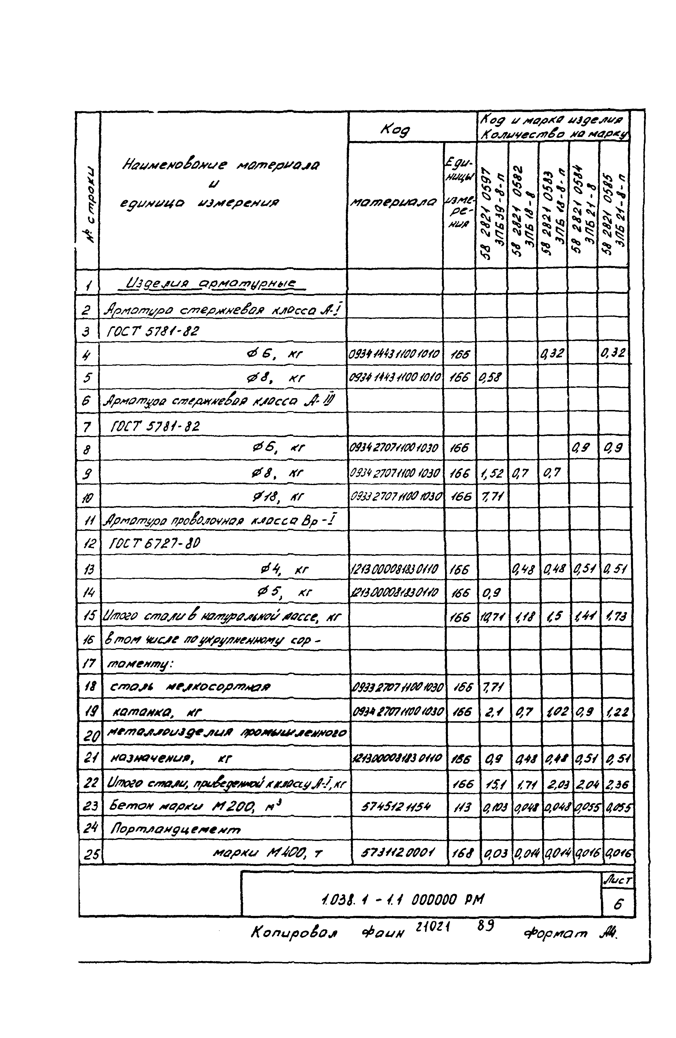 Серия 1.038.1-1