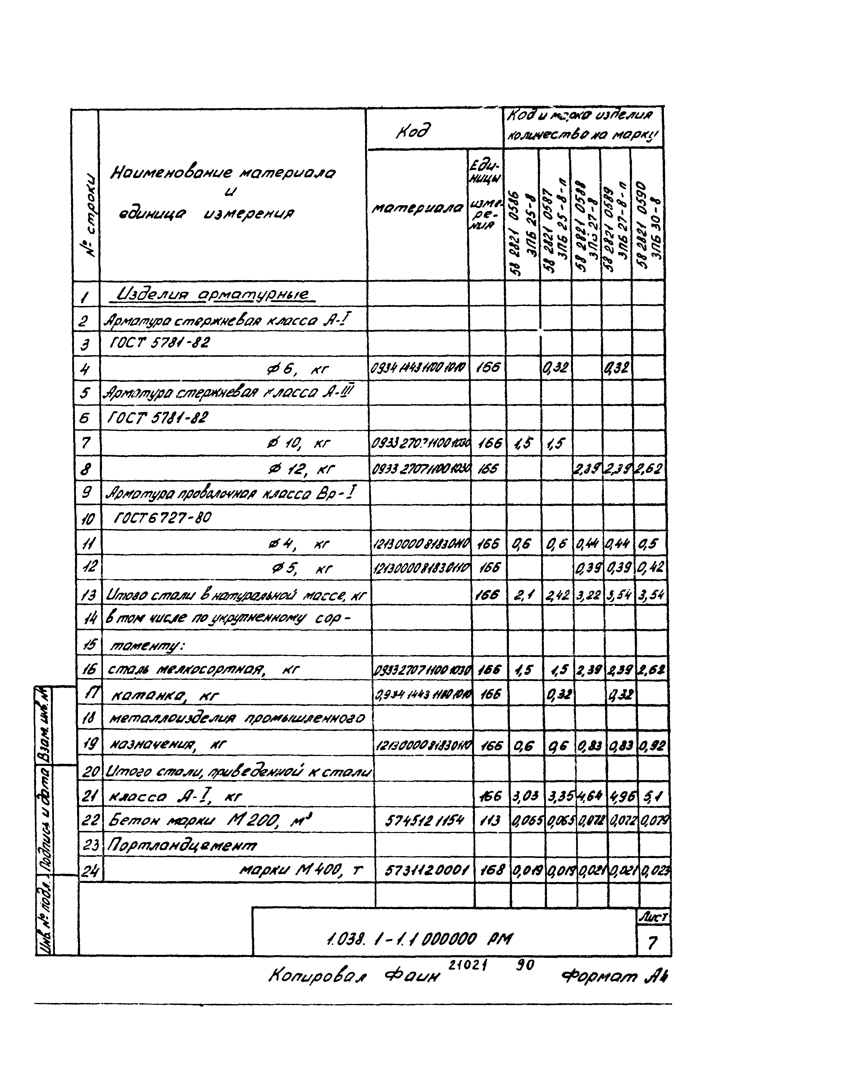 Серия 1.038.1-1