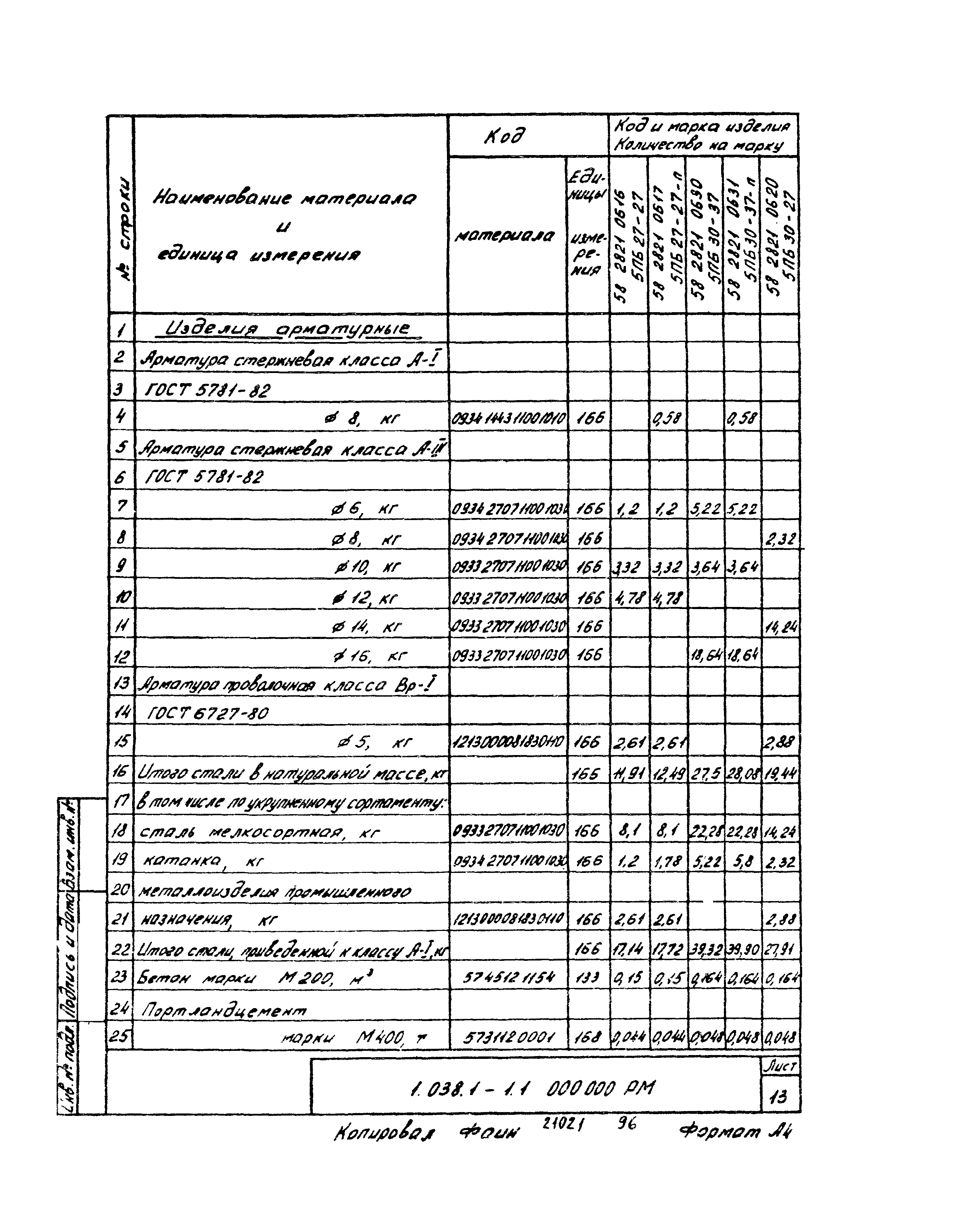 Серия 1.038.1-1