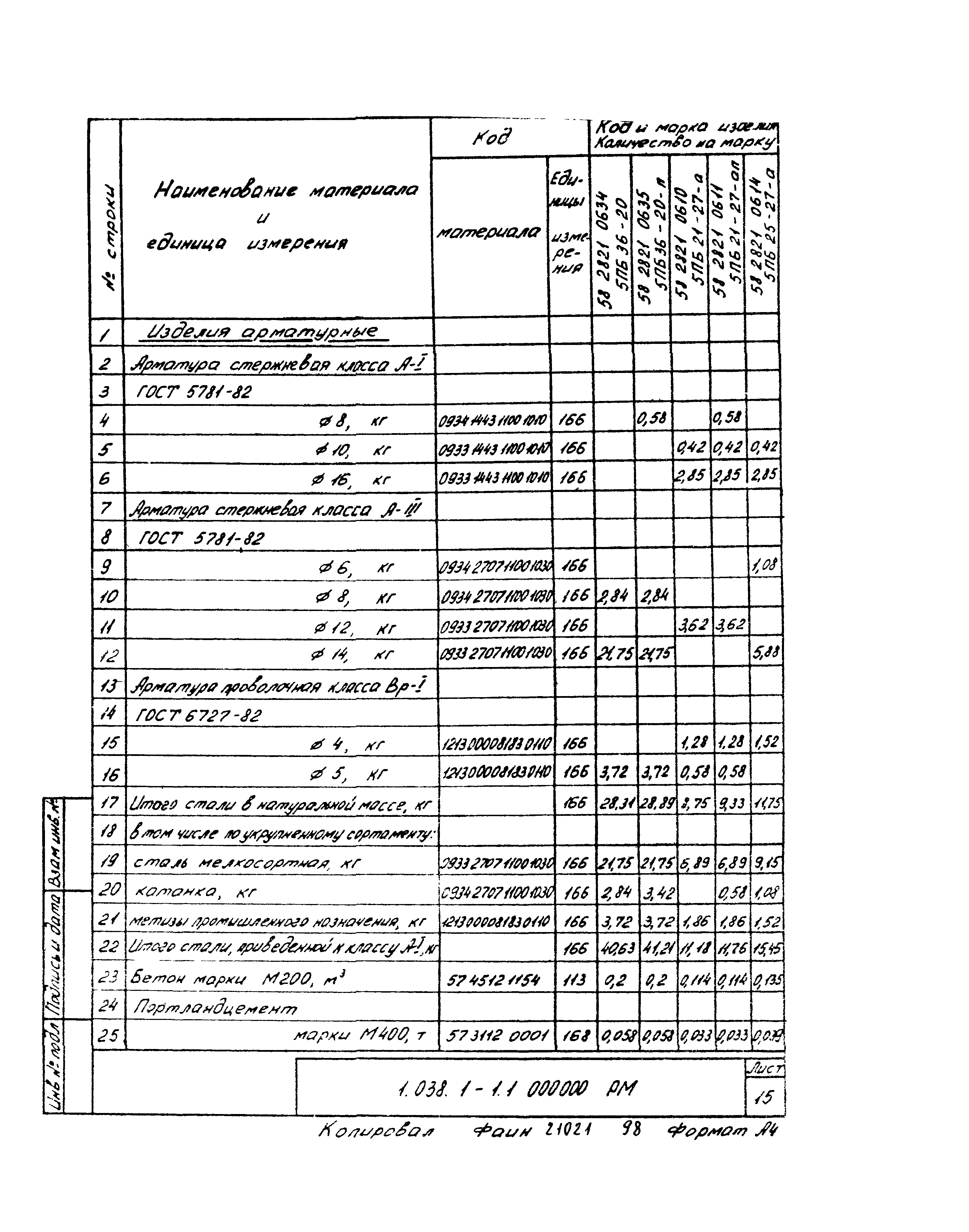 Серия 1.038.1-1