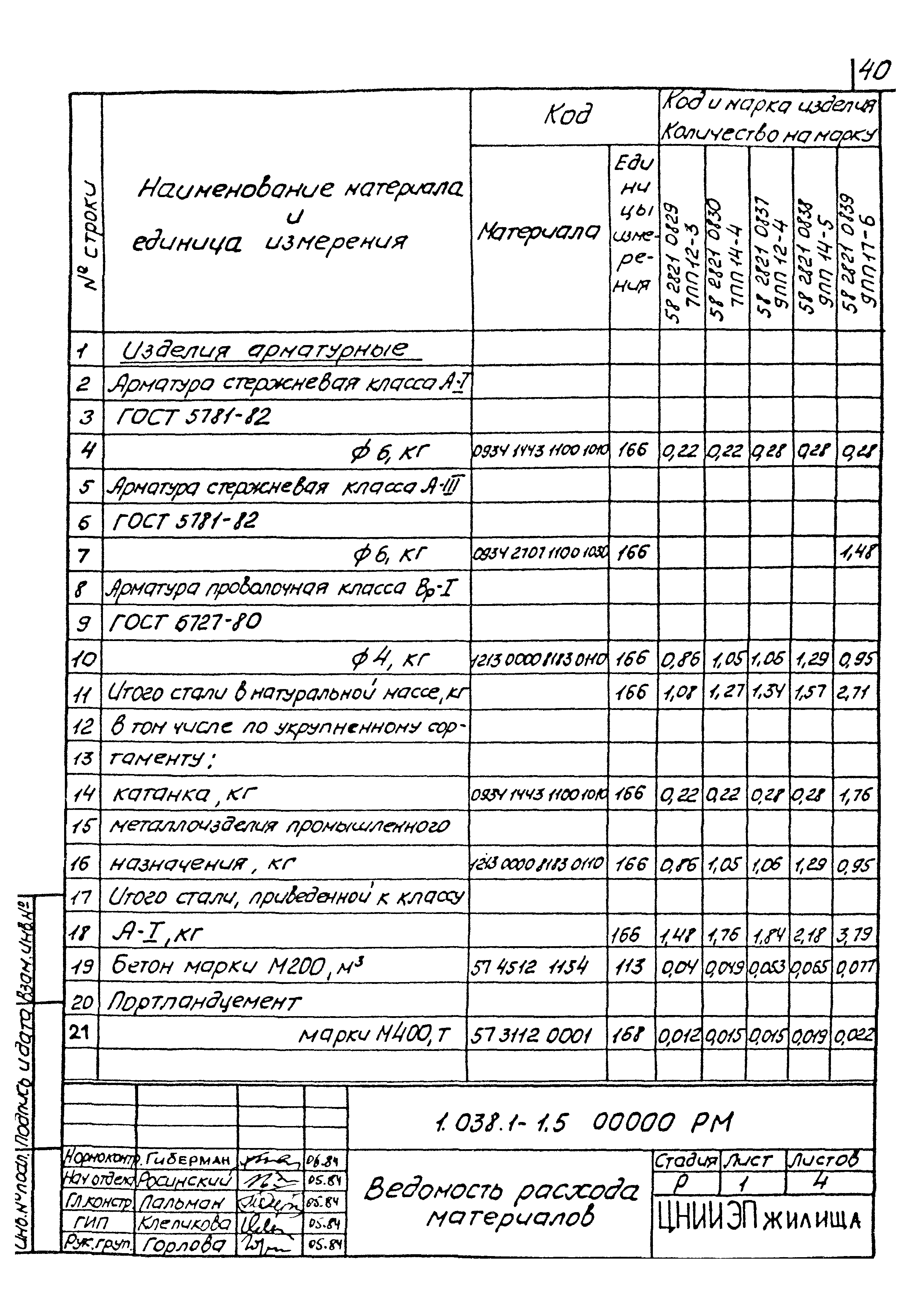 Серия 1.038.1-1