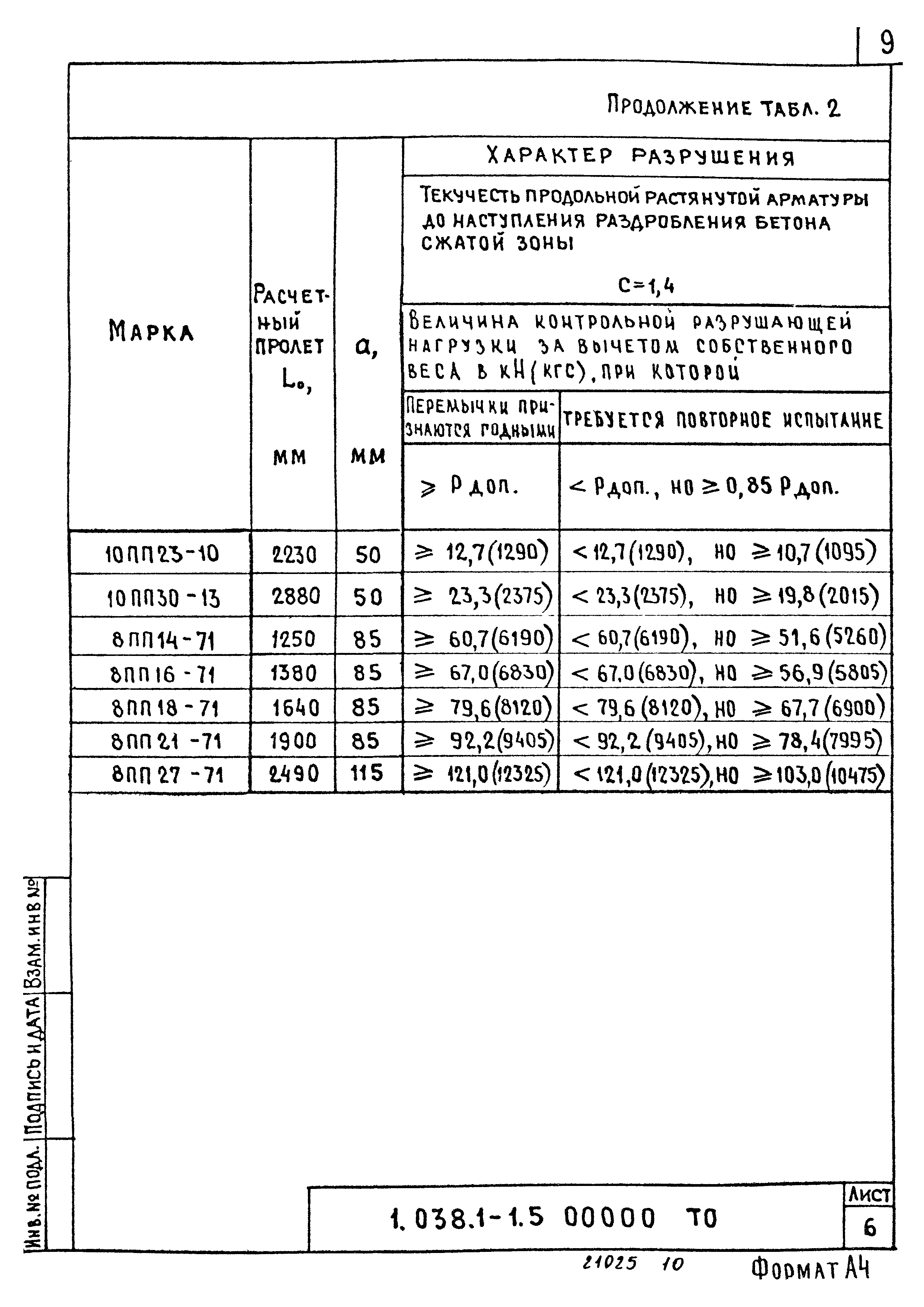 Серия 1.038.1-1