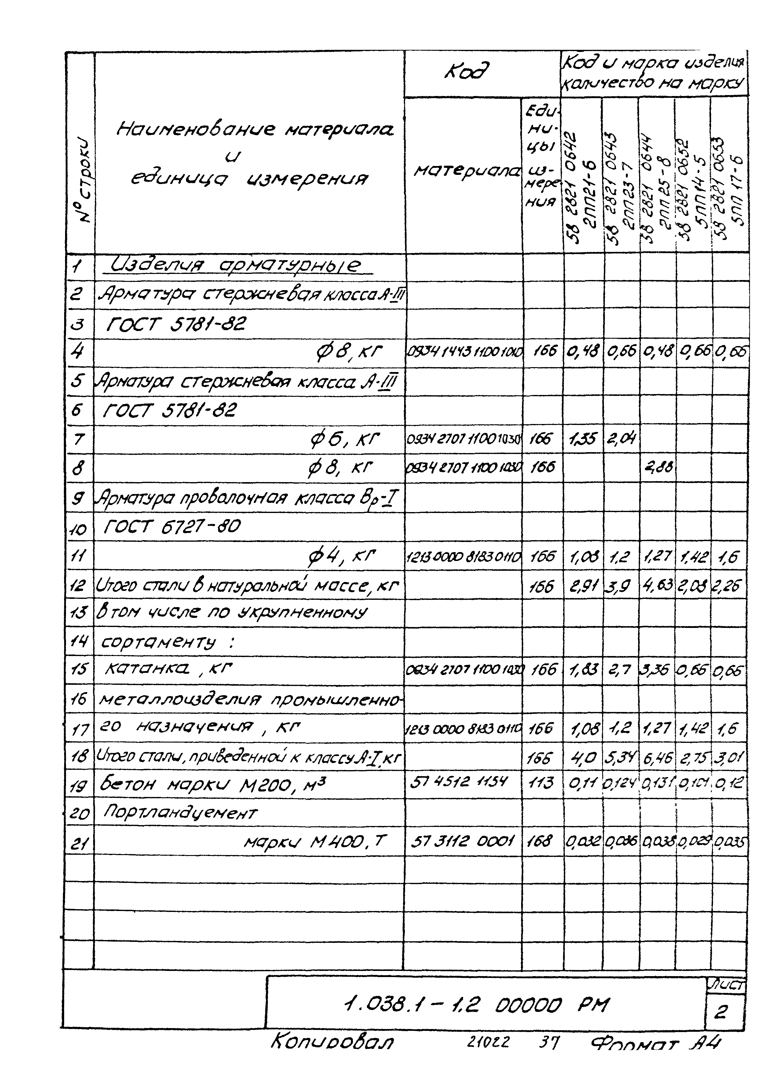 Серия 1.038.1-1