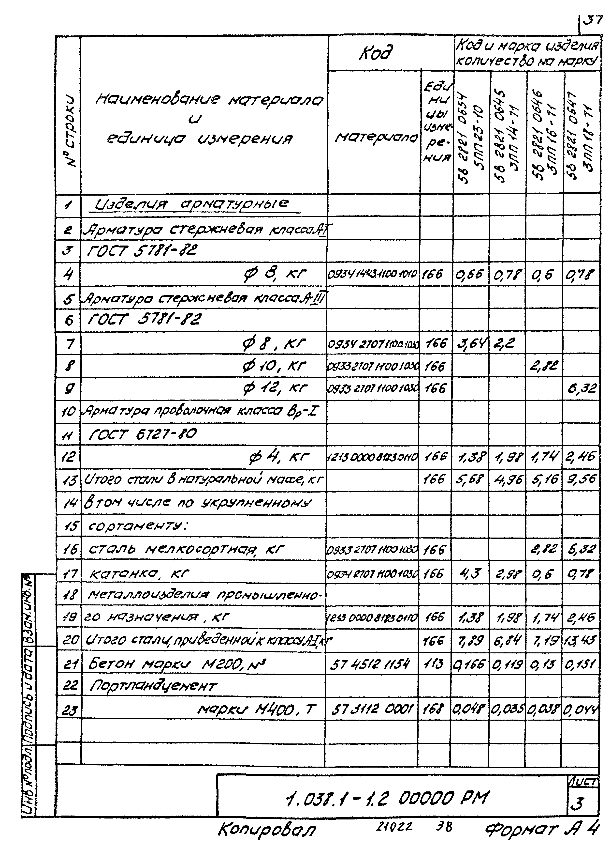 Серия 1.038.1-1